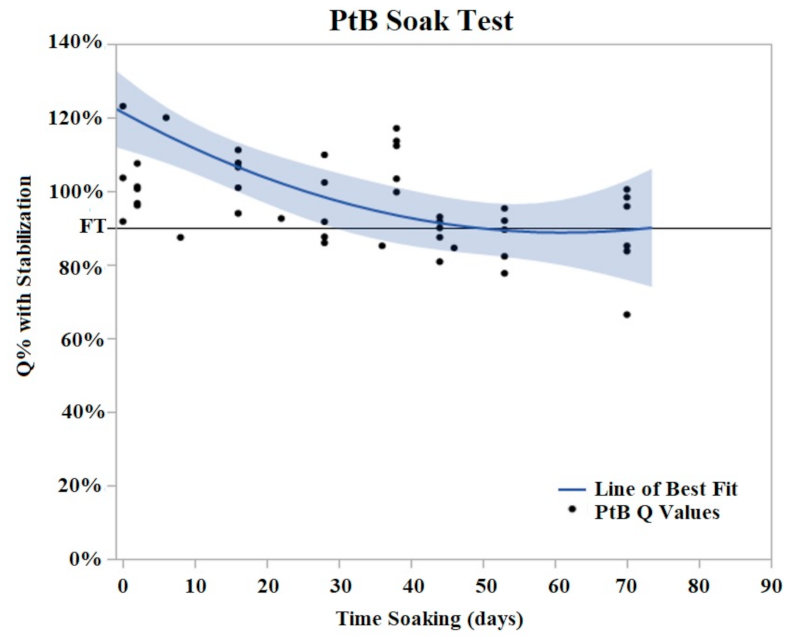 Sensors 22 04278 g006