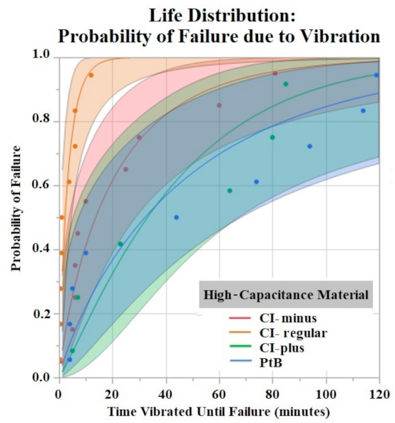 Sensors 22 04278 g007