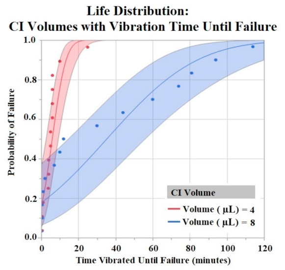 Sensors 22 04278 g008