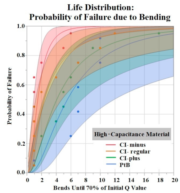 Sensors 22 04278 g009
