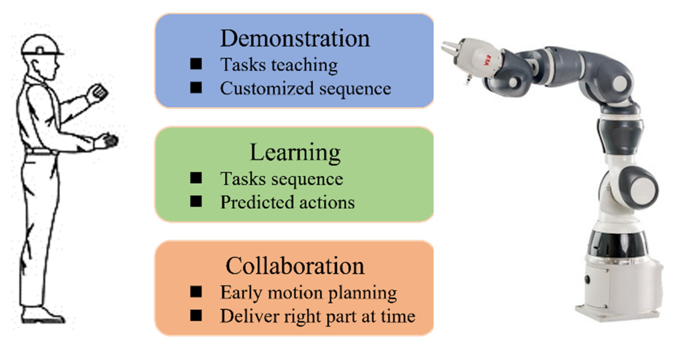 Sensors 22 04279 g002
