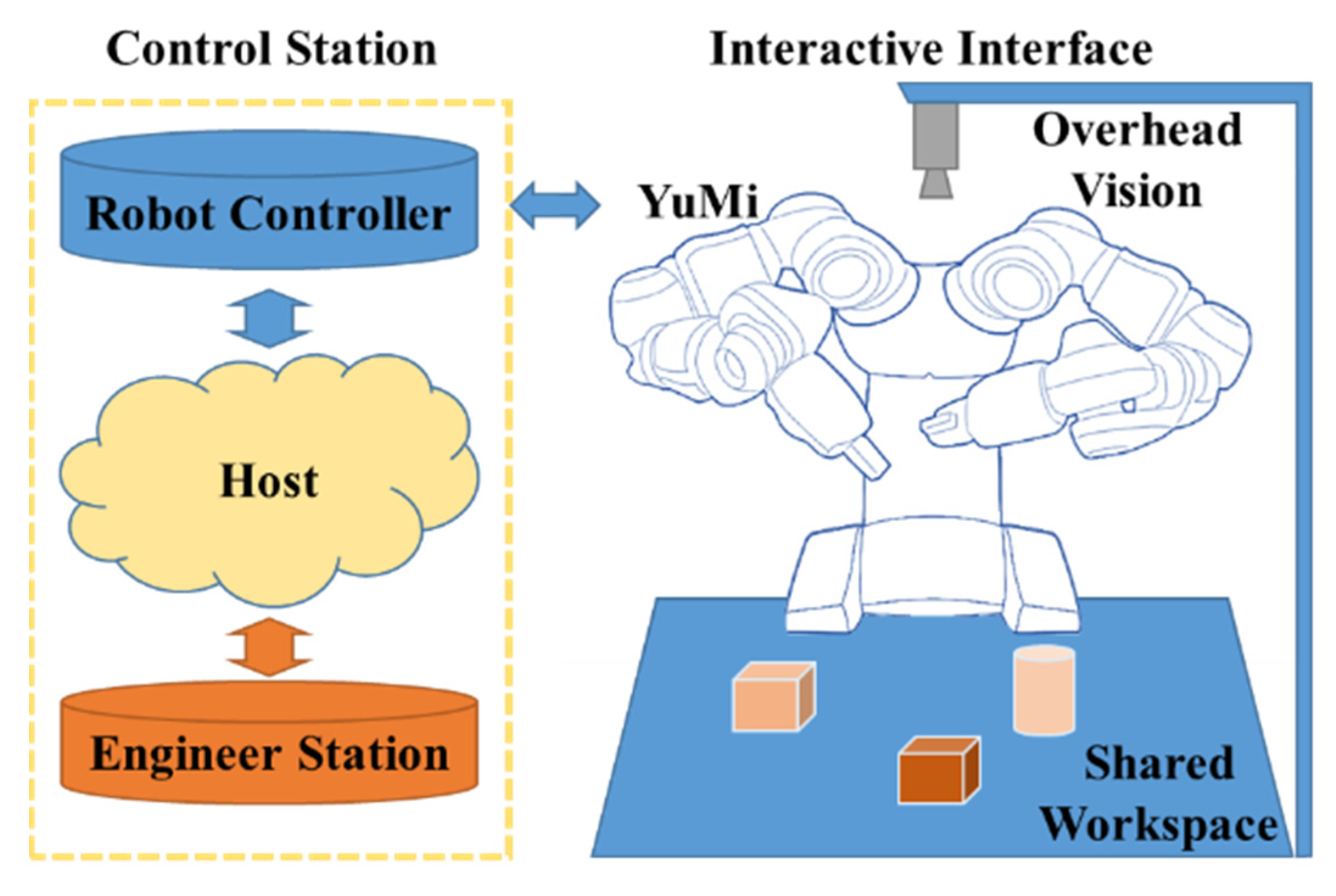 Sensors 22 04279 g003