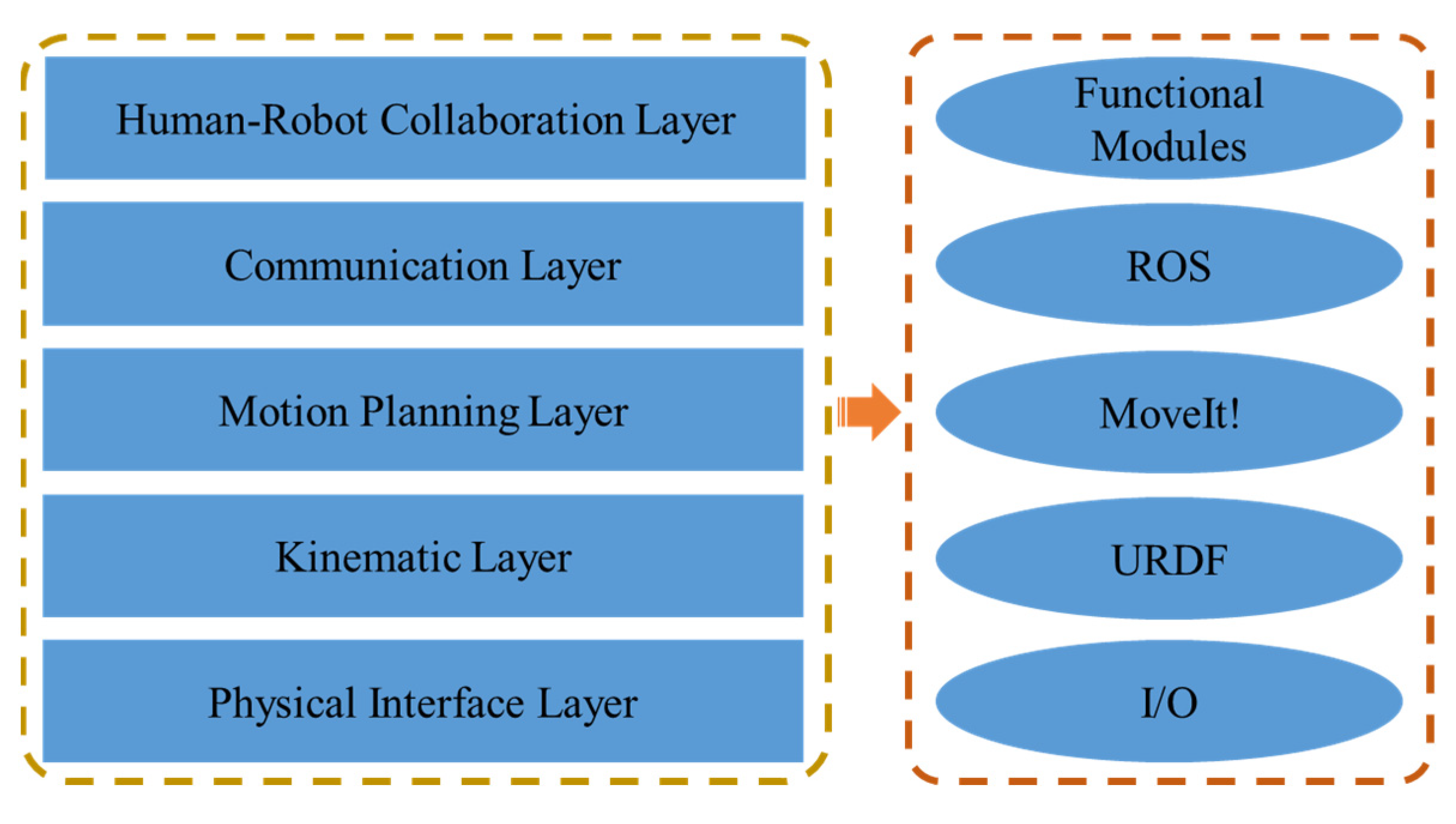 Sensors 22 04279 g005