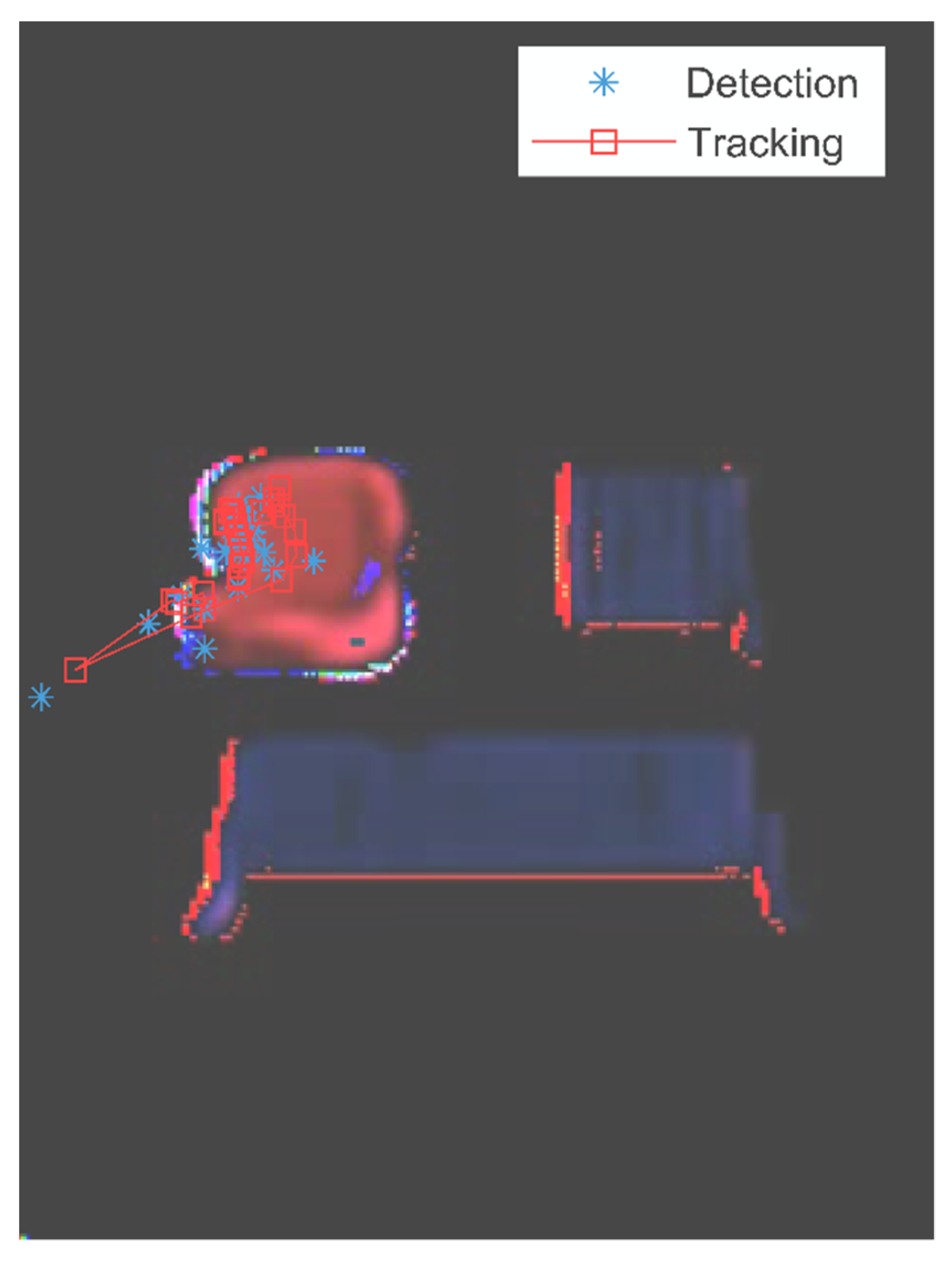 Sensors 22 04279 g008