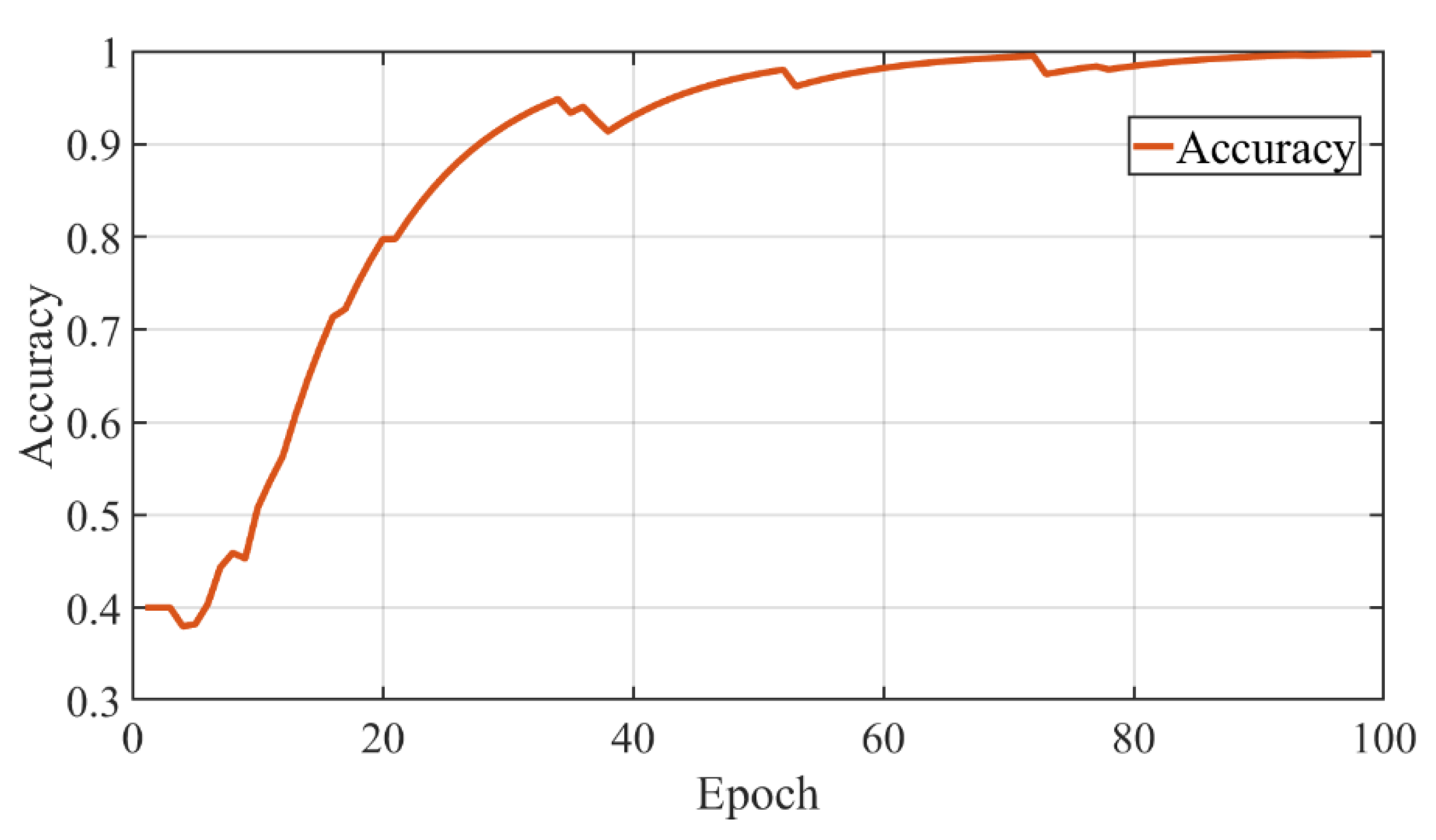 Sensors 22 04279 g013