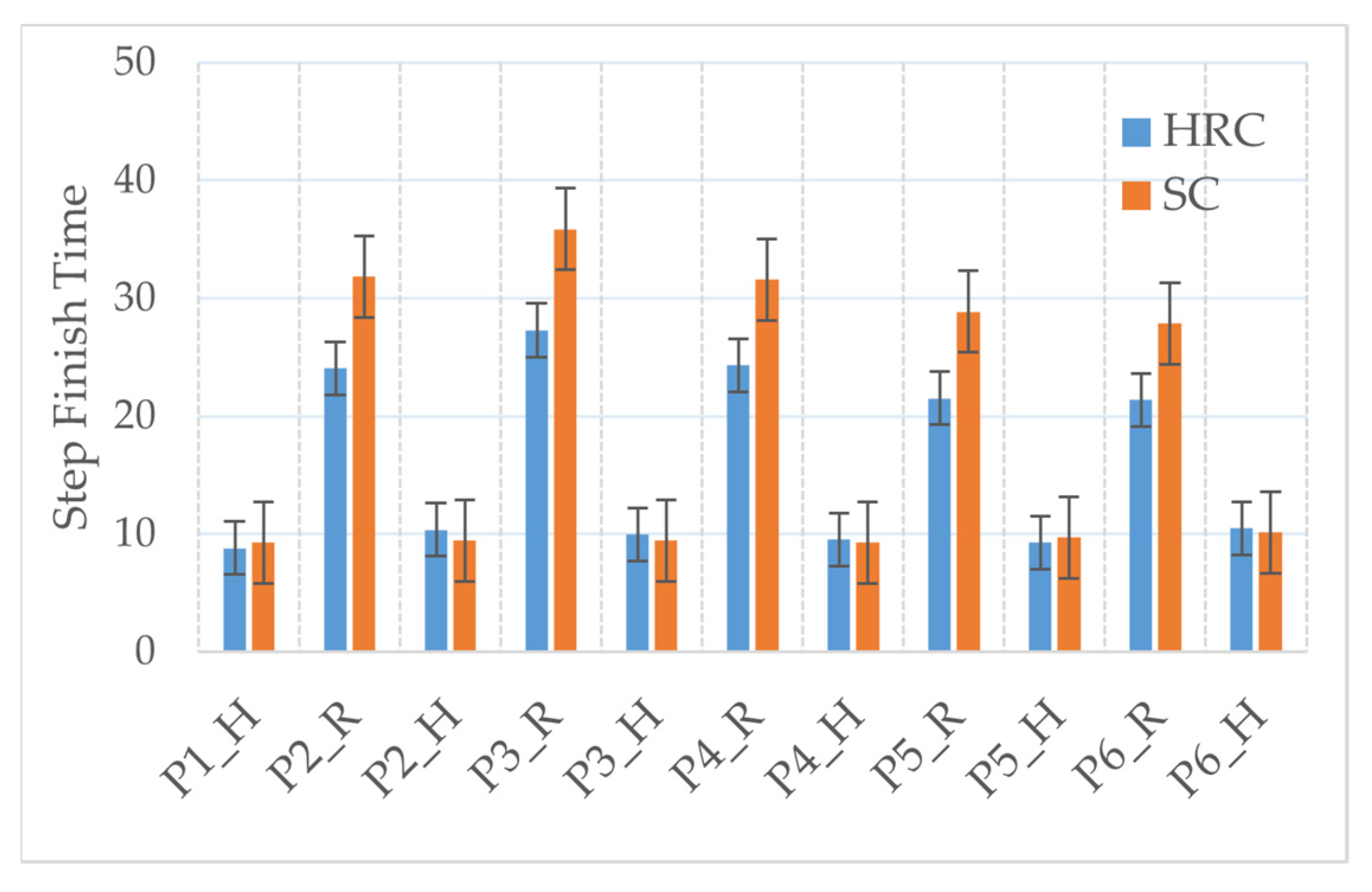 Sensors 22 04279 g016