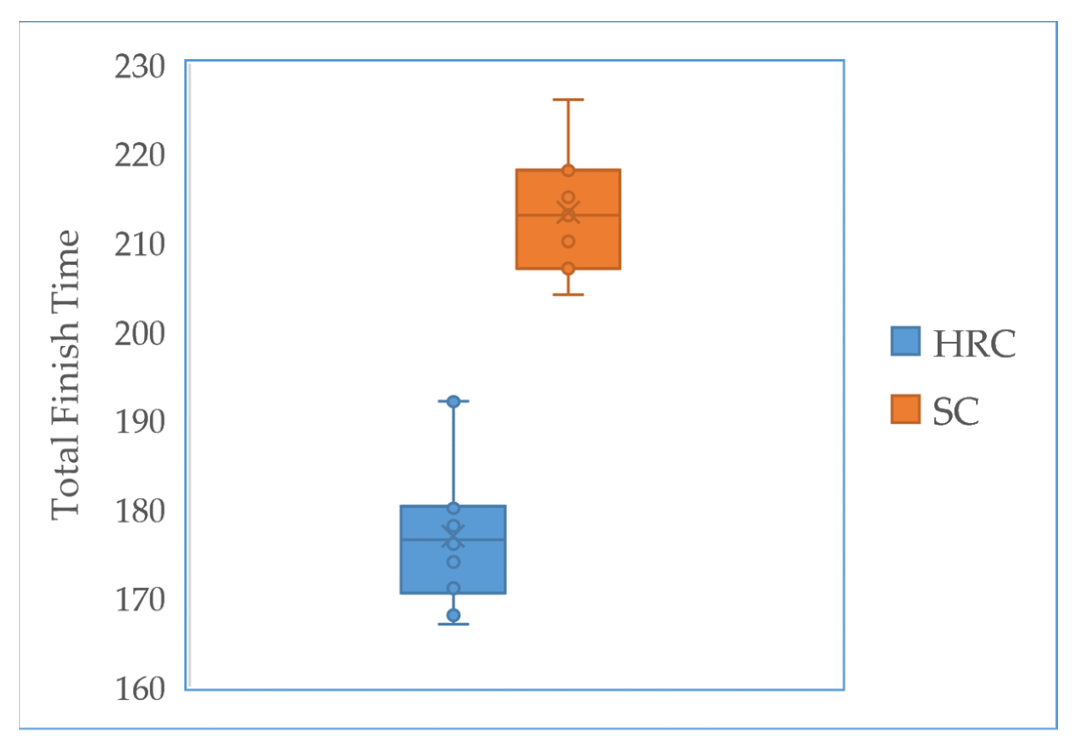 Sensors 22 04279 g018
