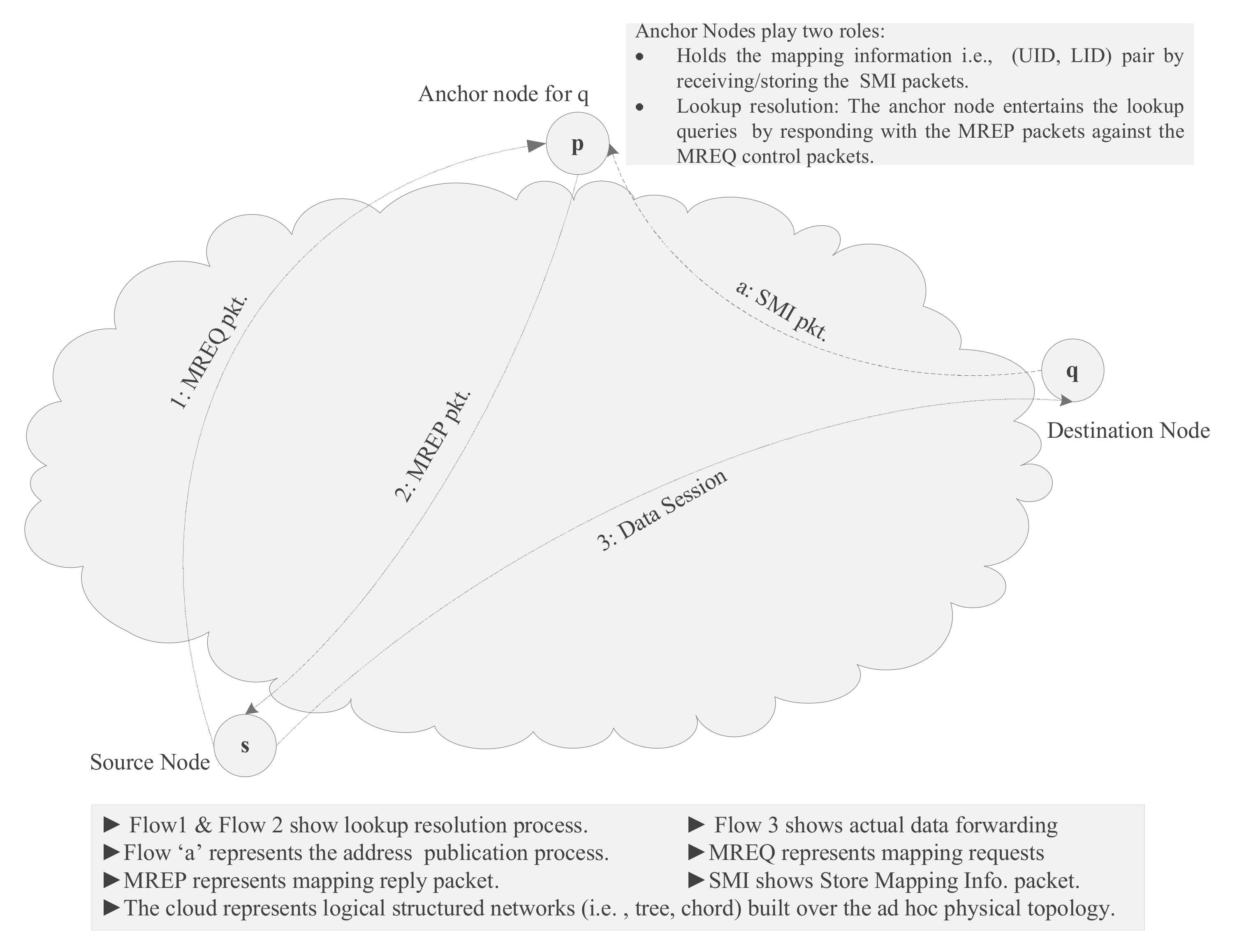 Sensors 22 04280 g001