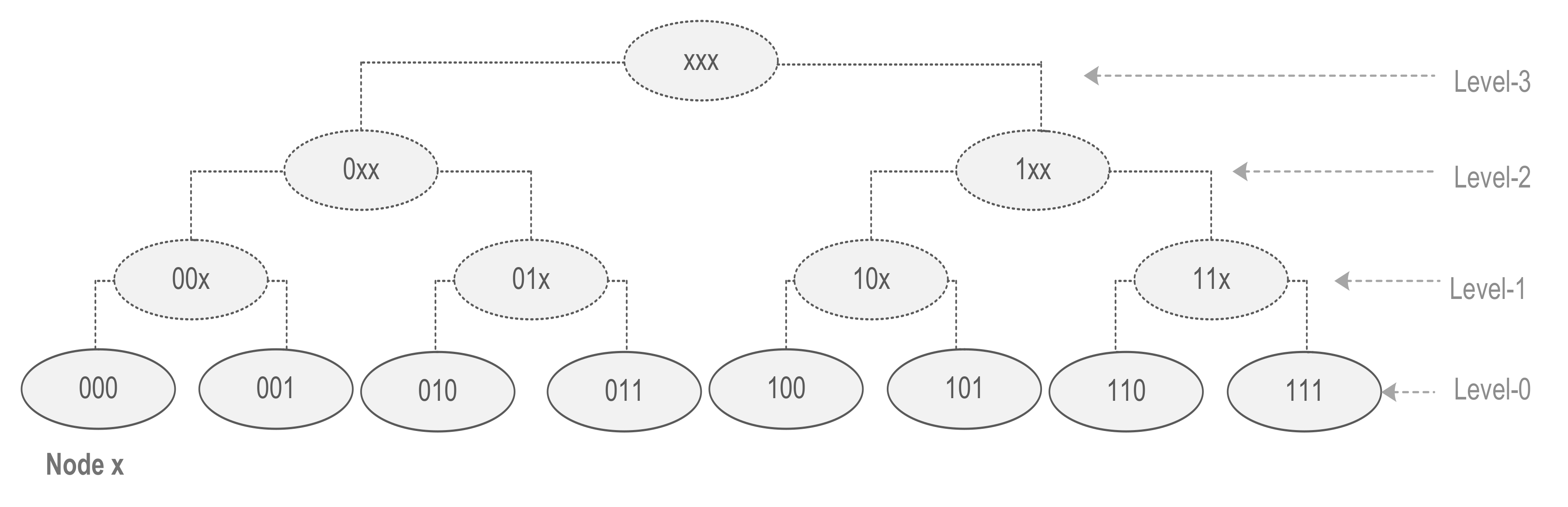 Sensors 22 04280 g002
