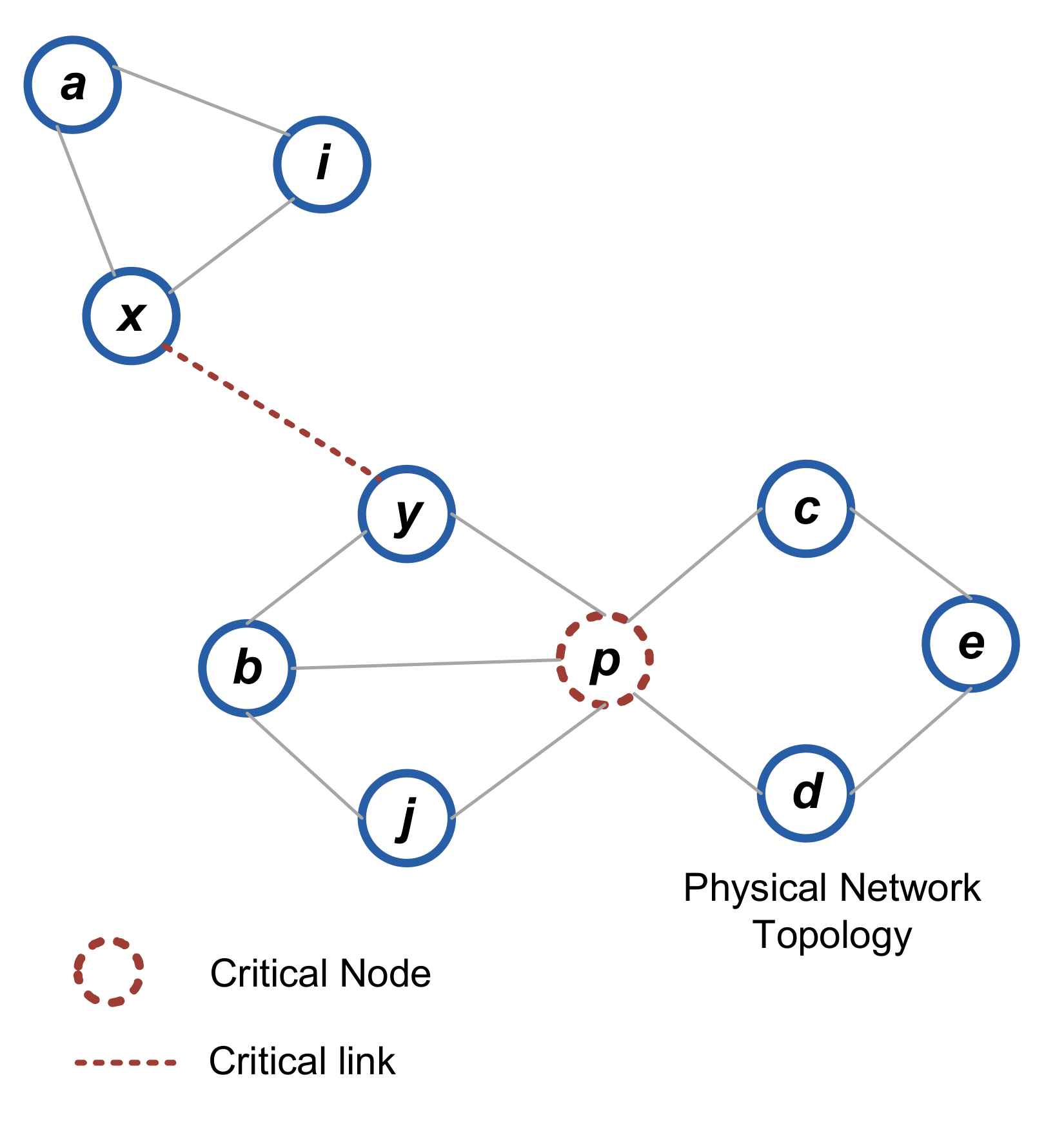 Sensors 22 04280 g003