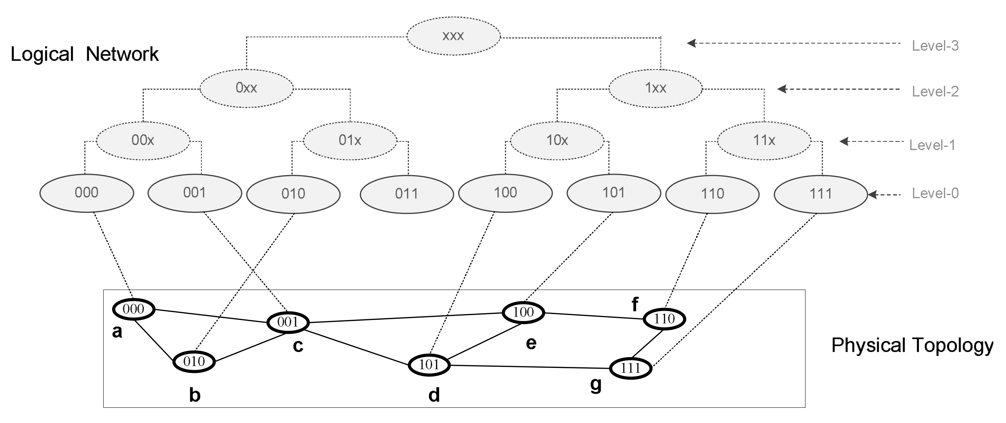 Sensors 22 04280 g004