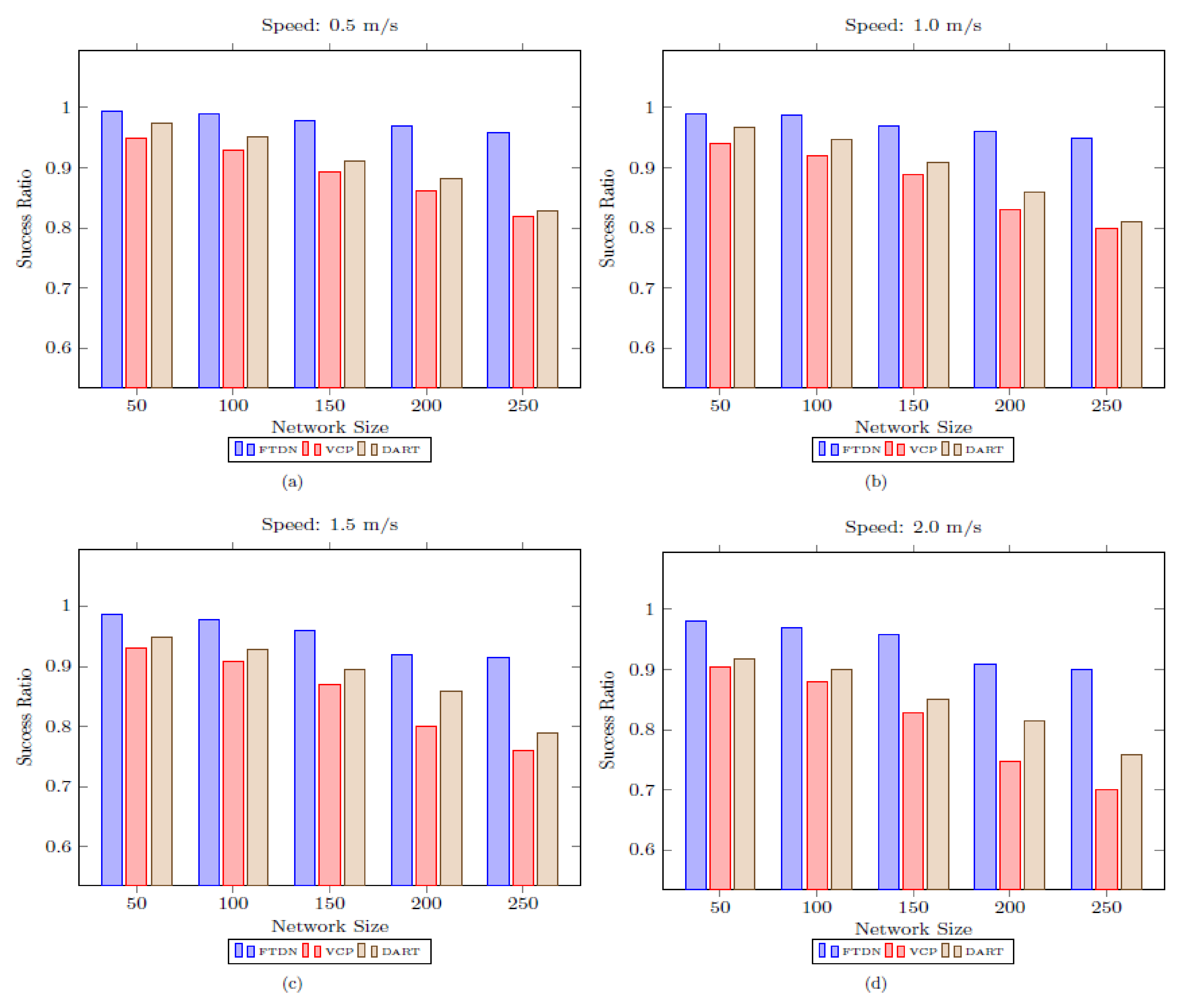 Sensors 22 04280 g005