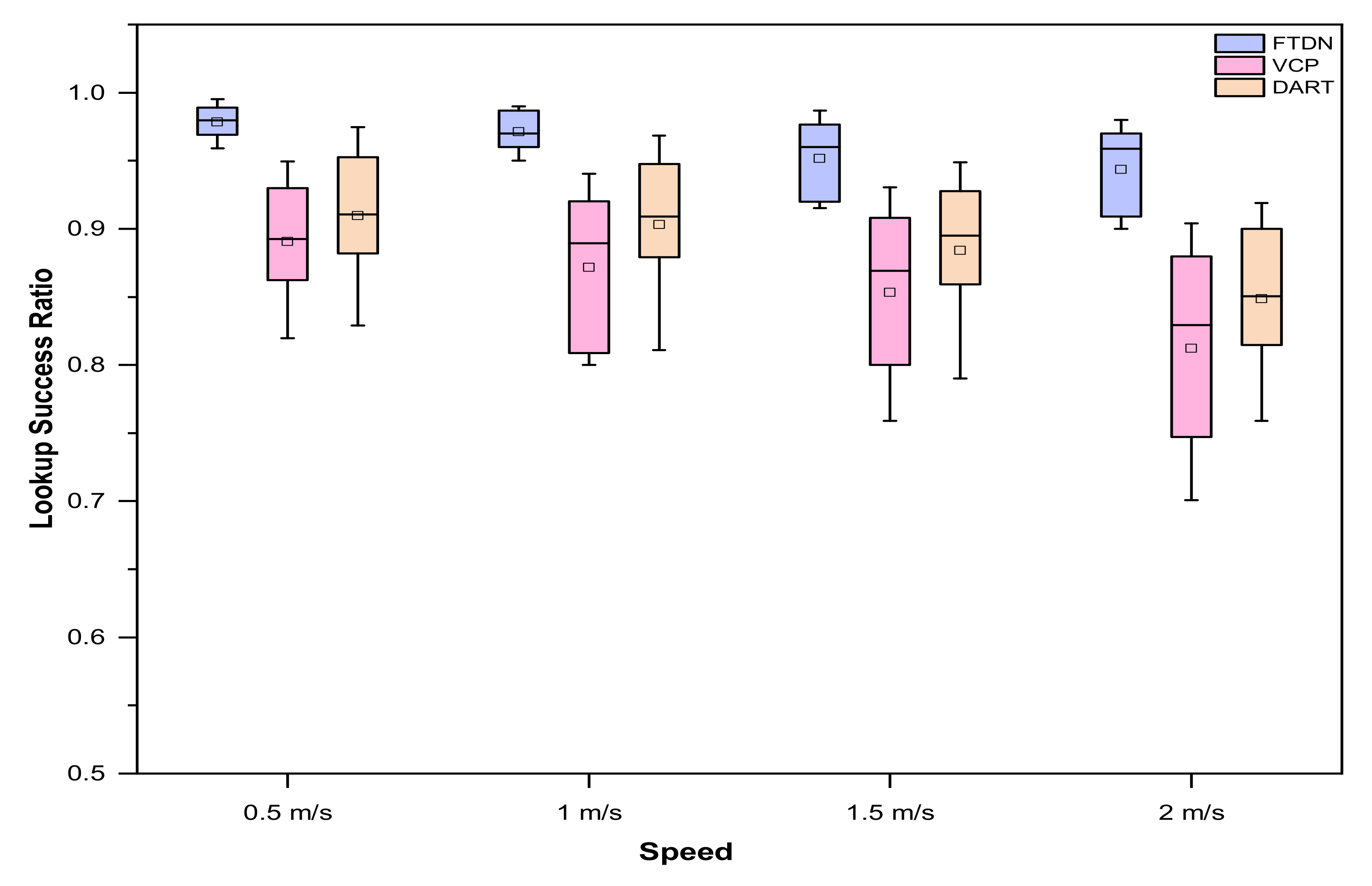 Sensors 22 04280 g006