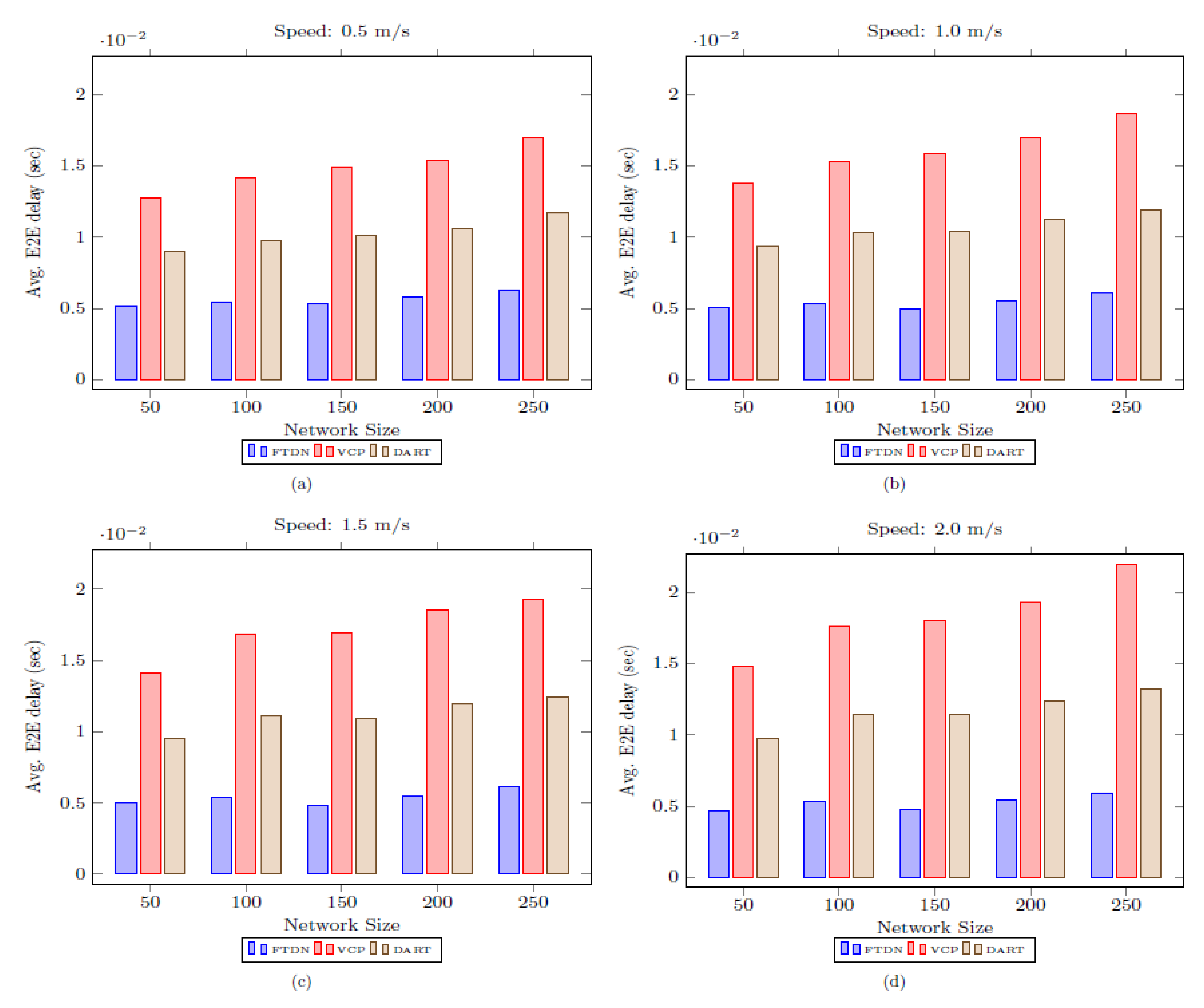 Sensors 22 04280 g007