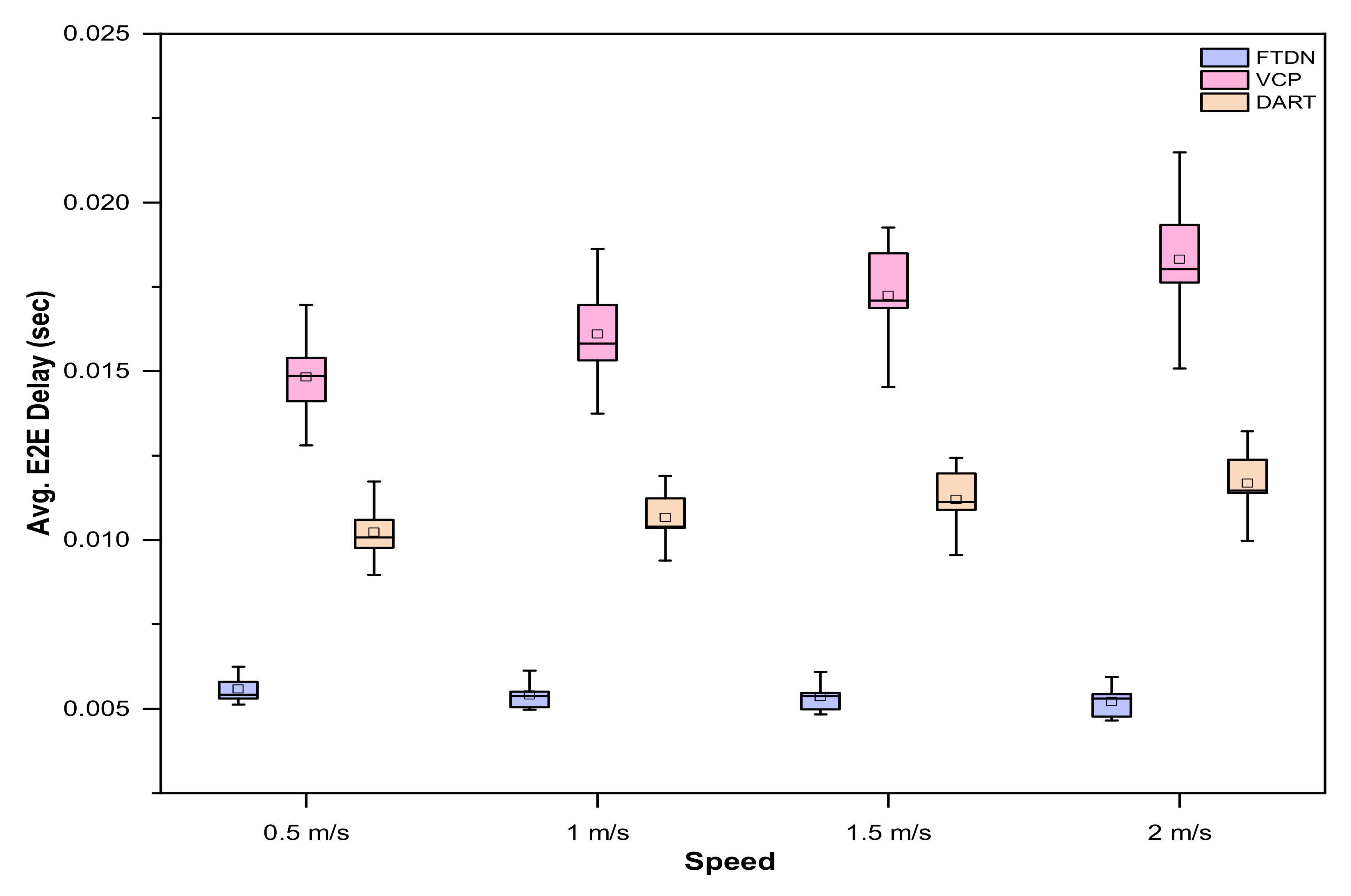 Sensors 22 04280 g008