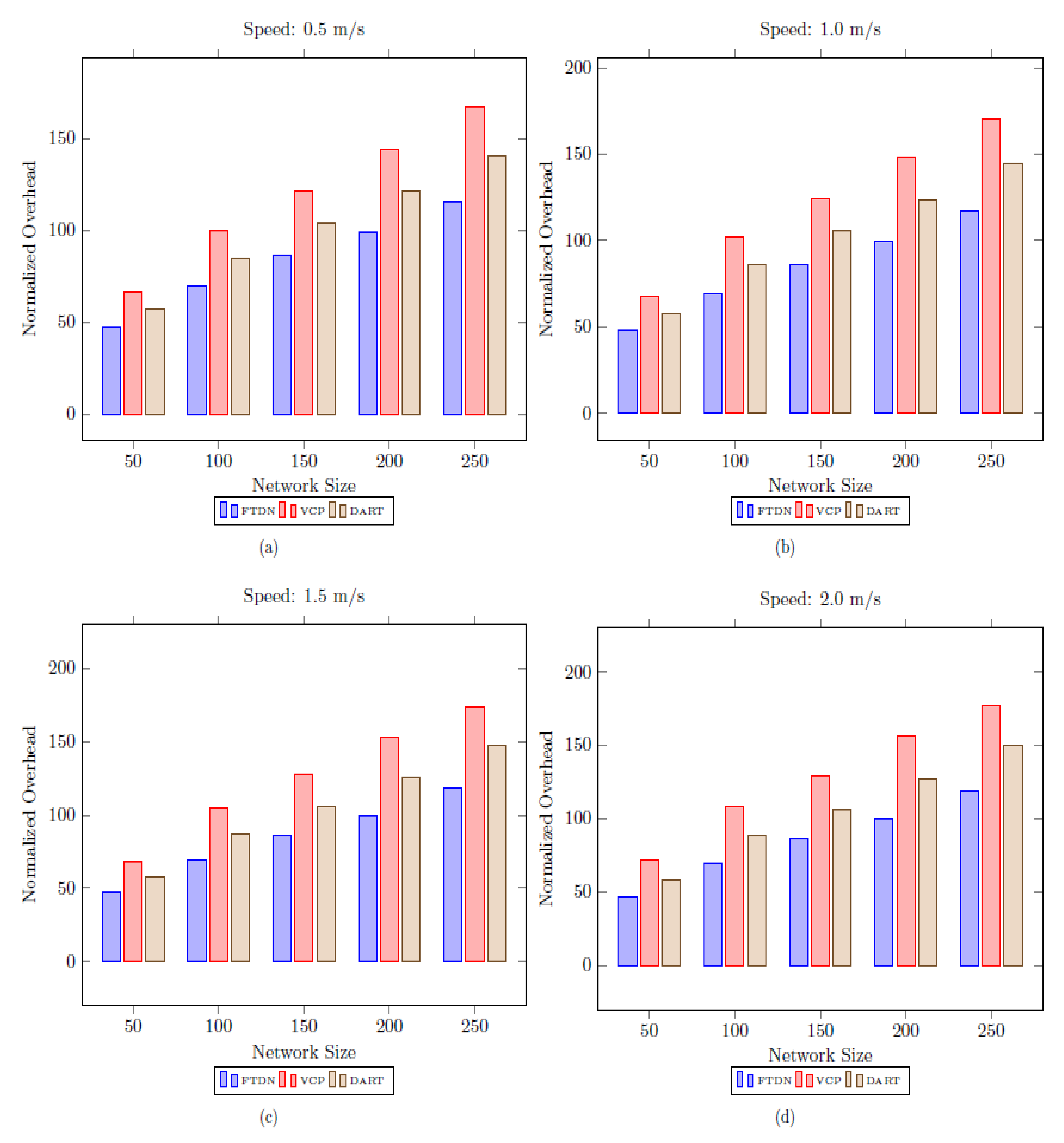 Sensors 22 04280 g009