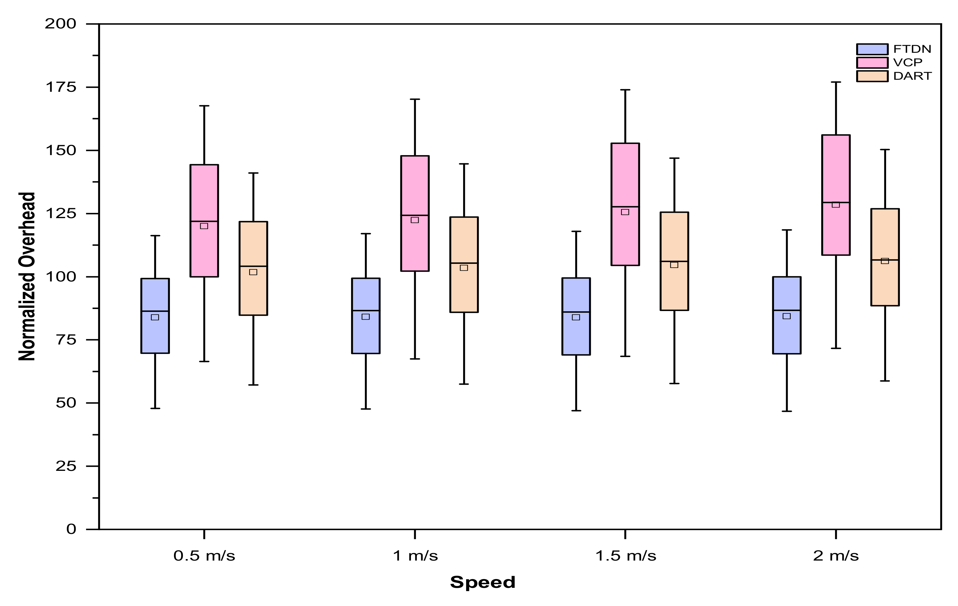 Sensors 22 04280 g010