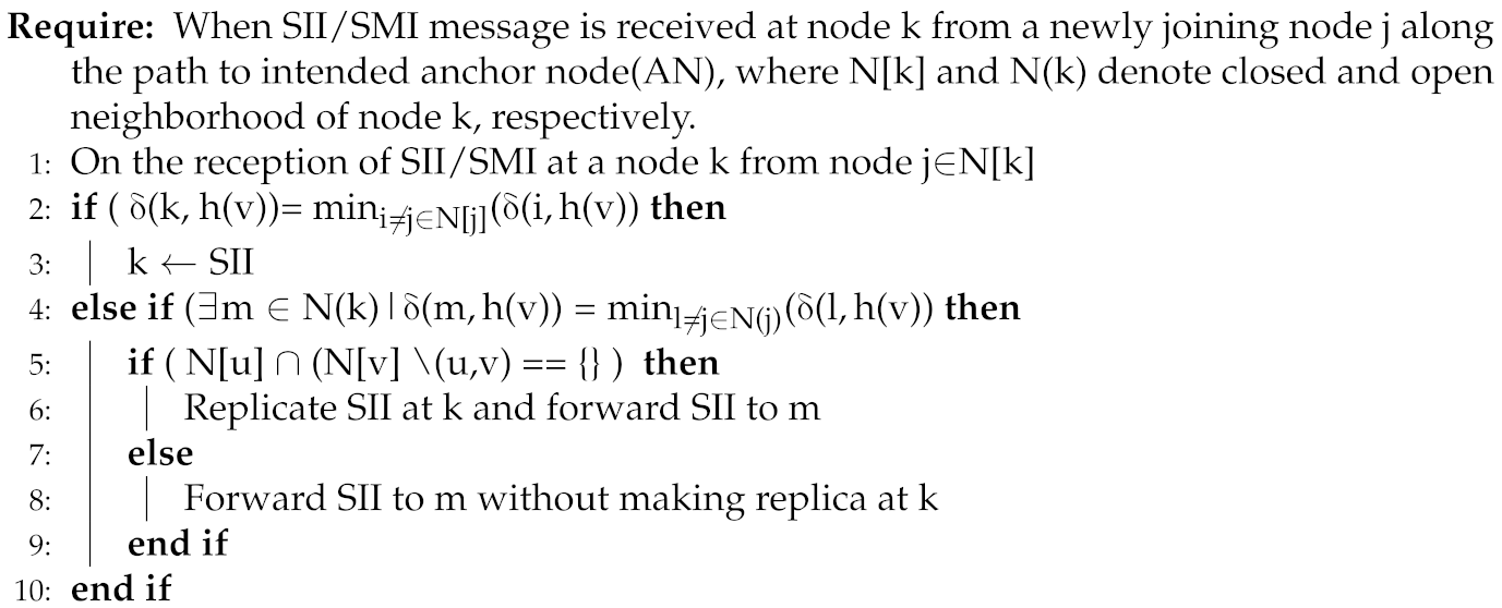 Sensors 22 04280 i002 Sensors 22 04280 i002