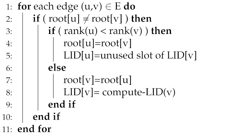 Sensors 22 04280 i005 Sensors 22 04280 i005