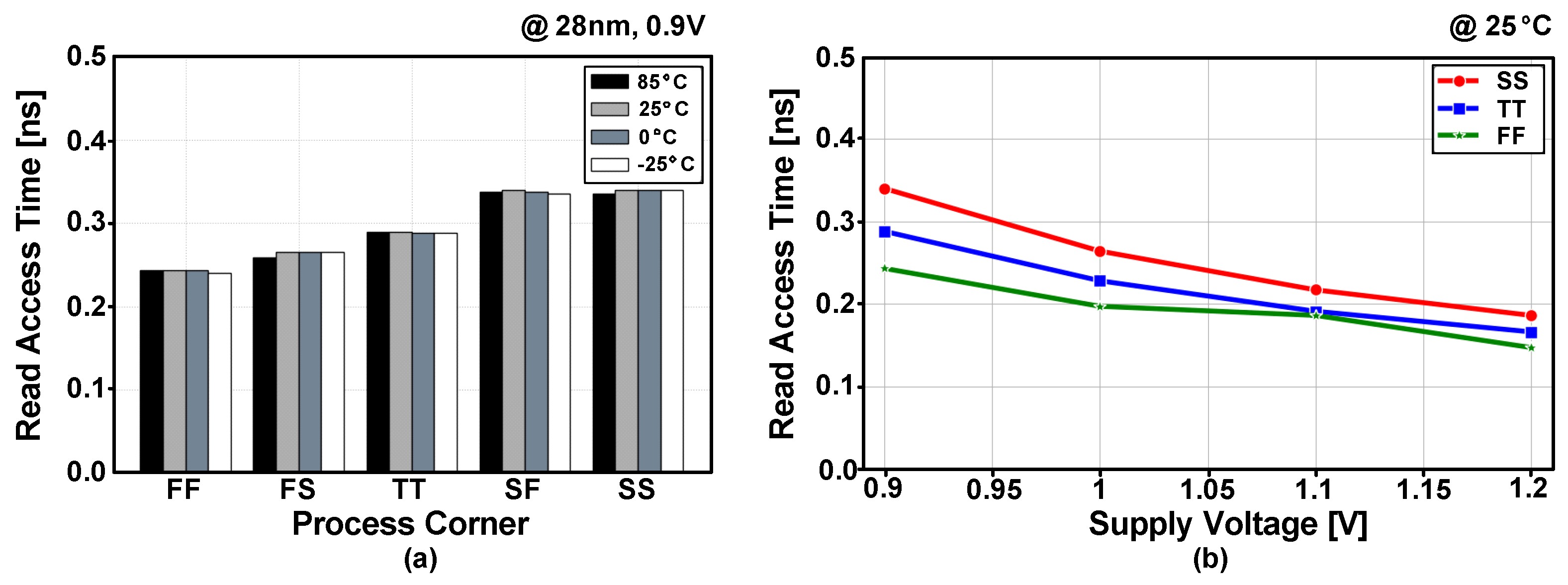 Sensors 22 04284 g015