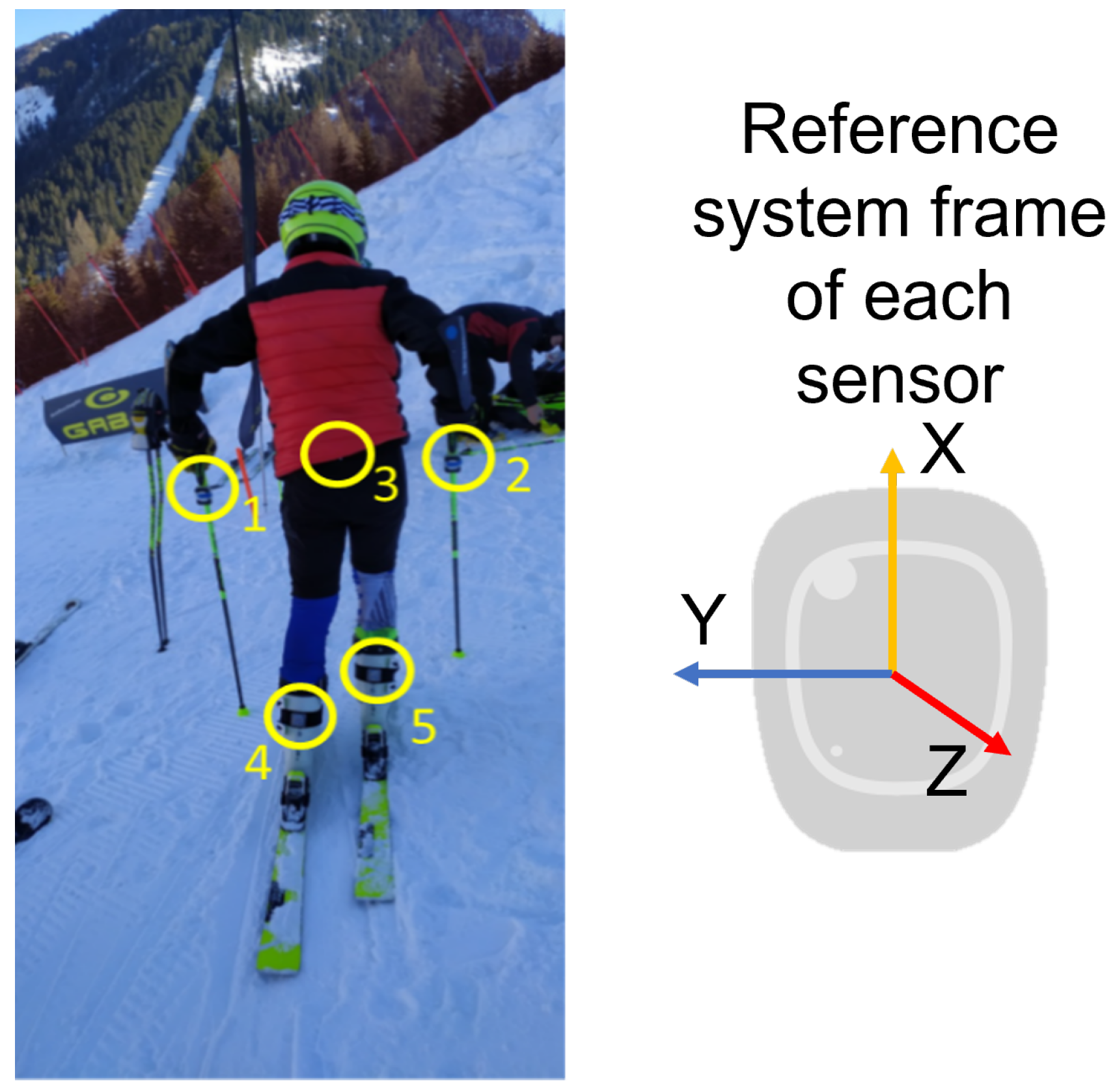 Sensors 22 04286 g001