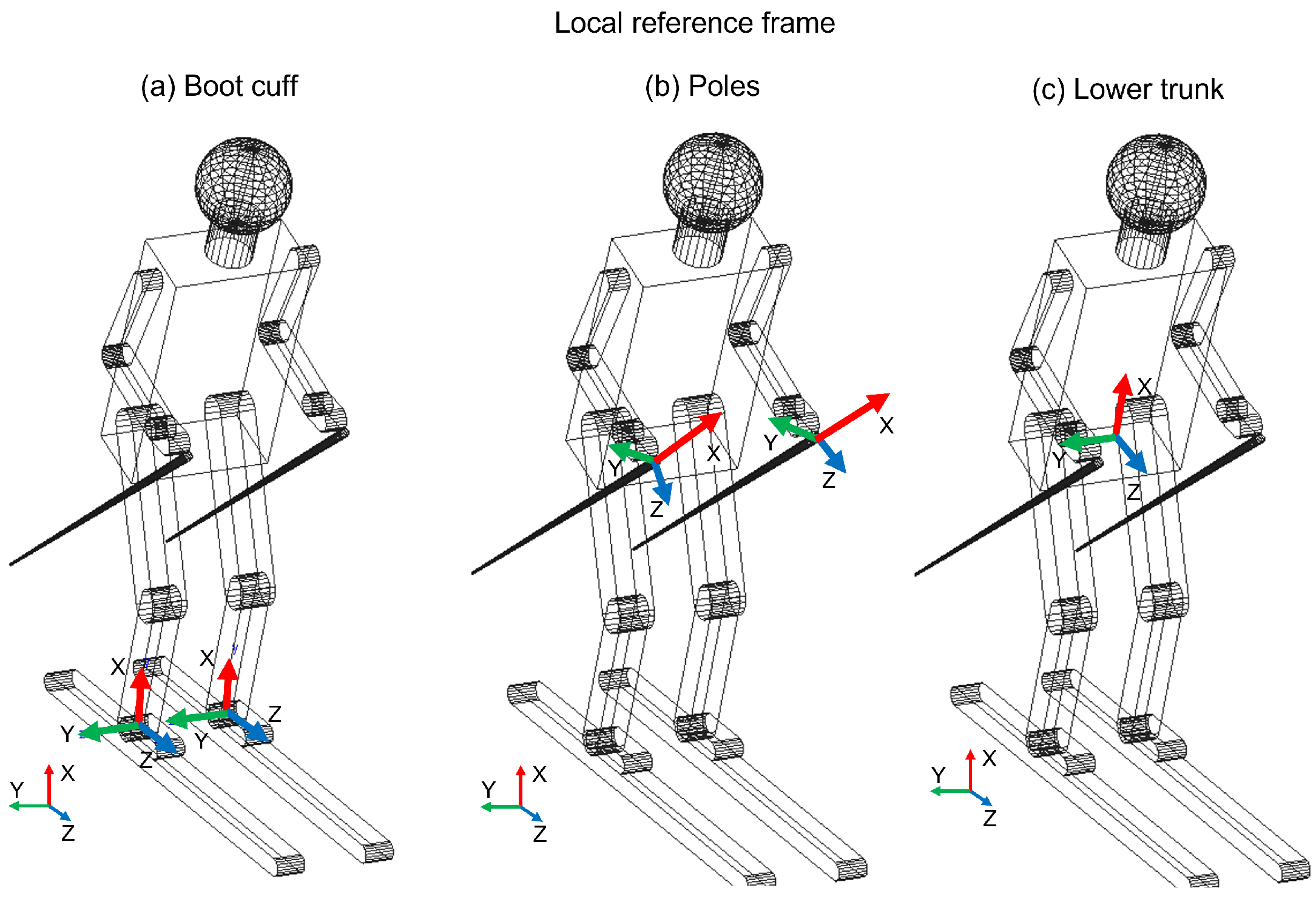Sensors 22 04286 g002