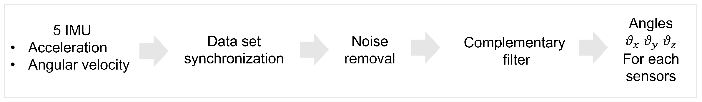 Sensors 22 04286 g005