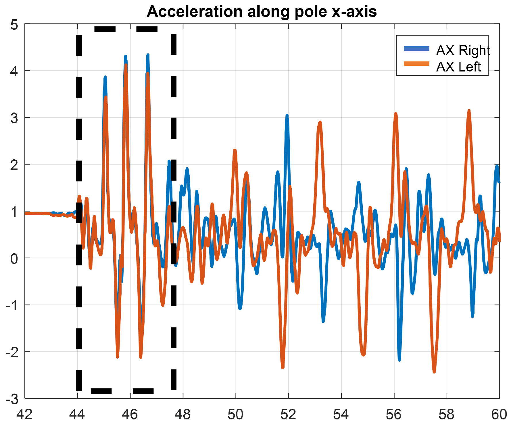 Sensors 22 04286 g006