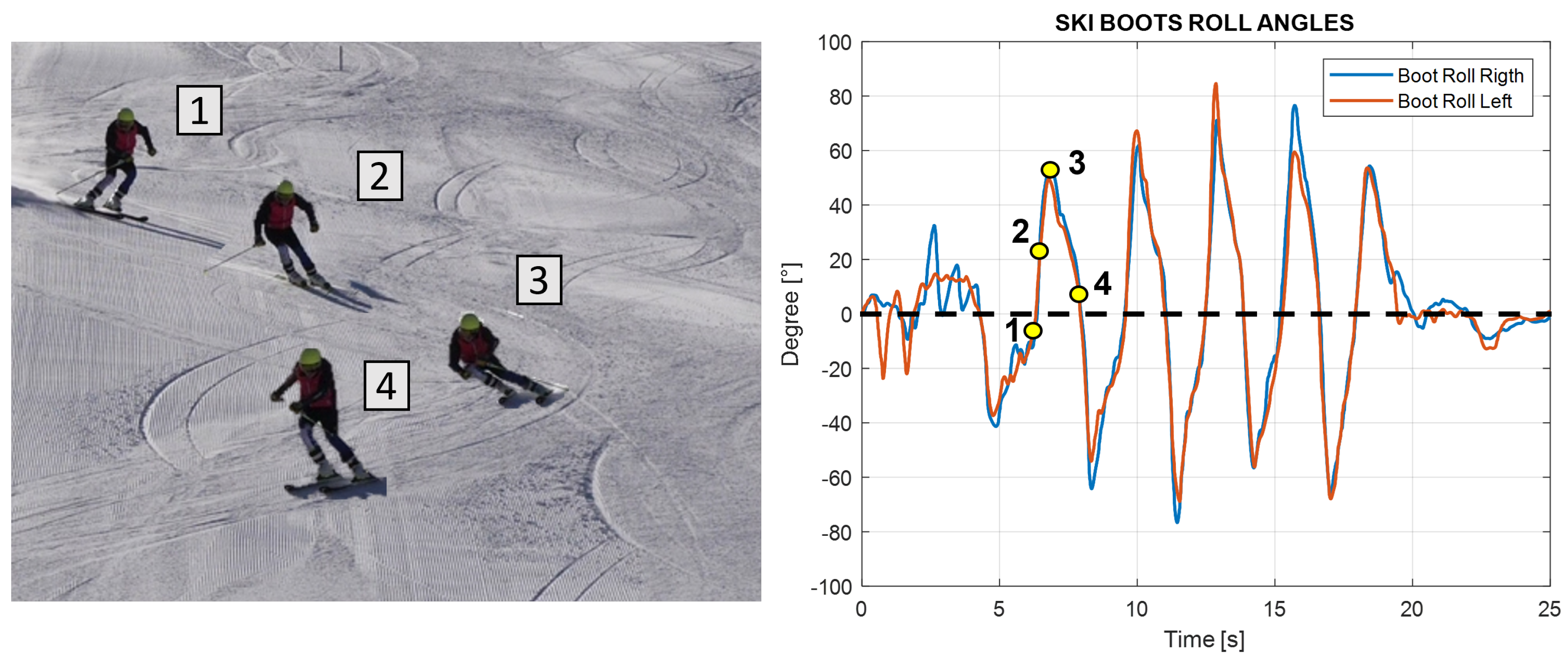 Sensors 22 04286 g007