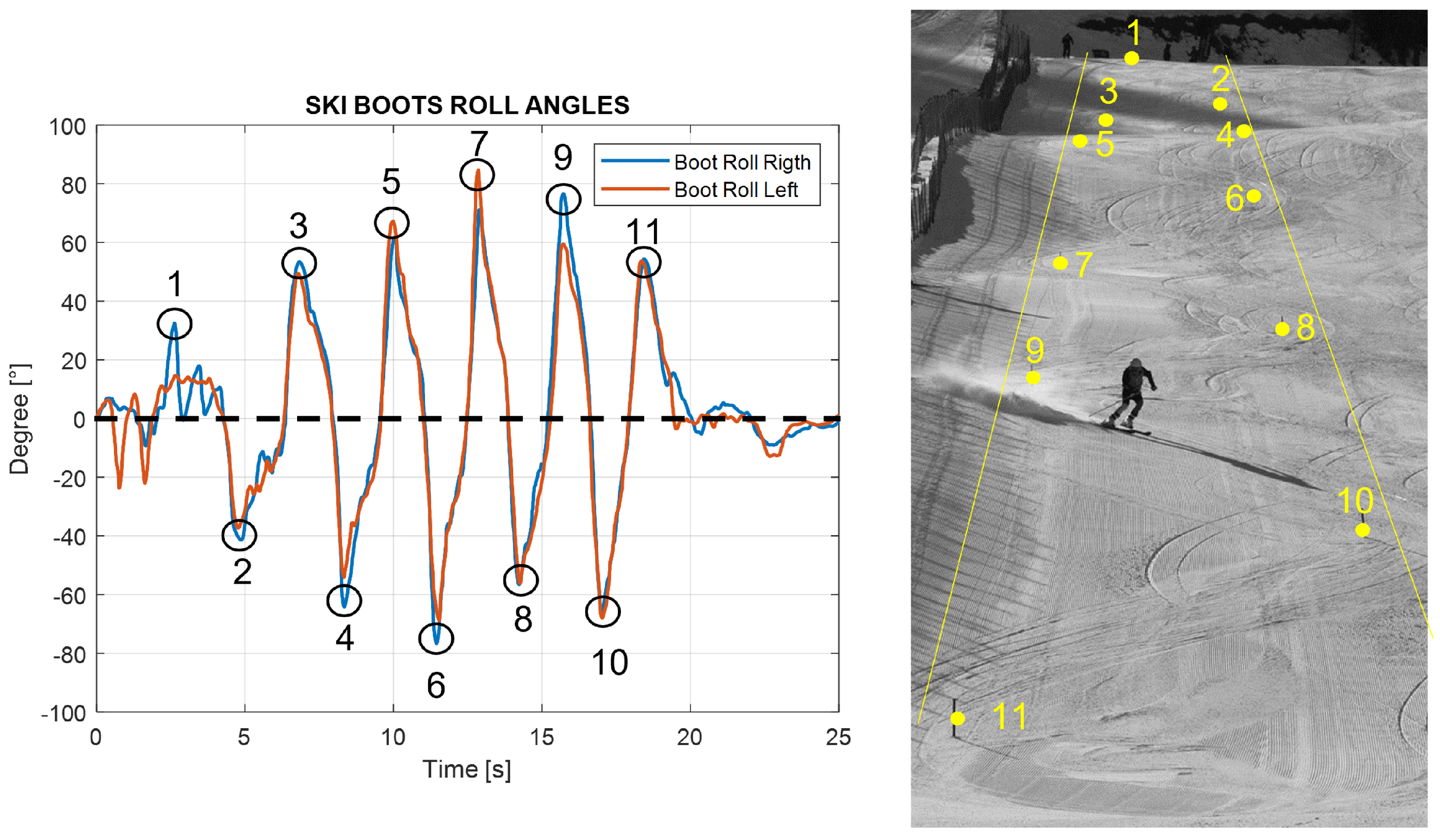 Sensors 22 04286 g008