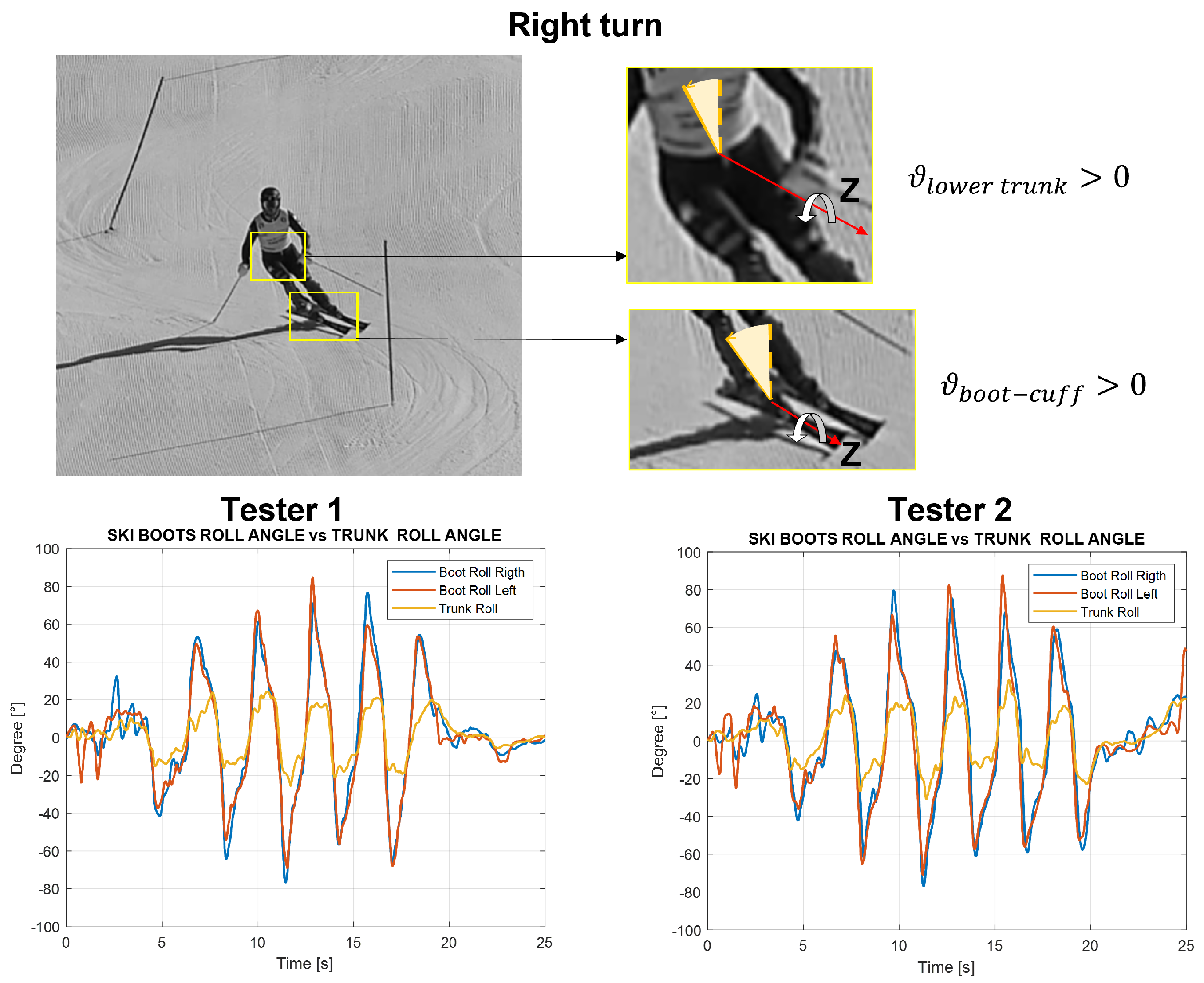 Sensors 22 04286 g009