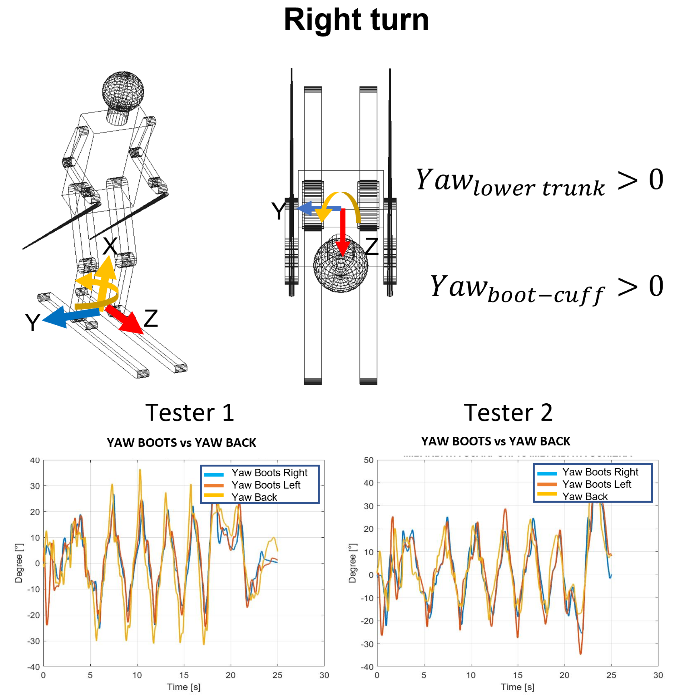Sensors 22 04286 g010