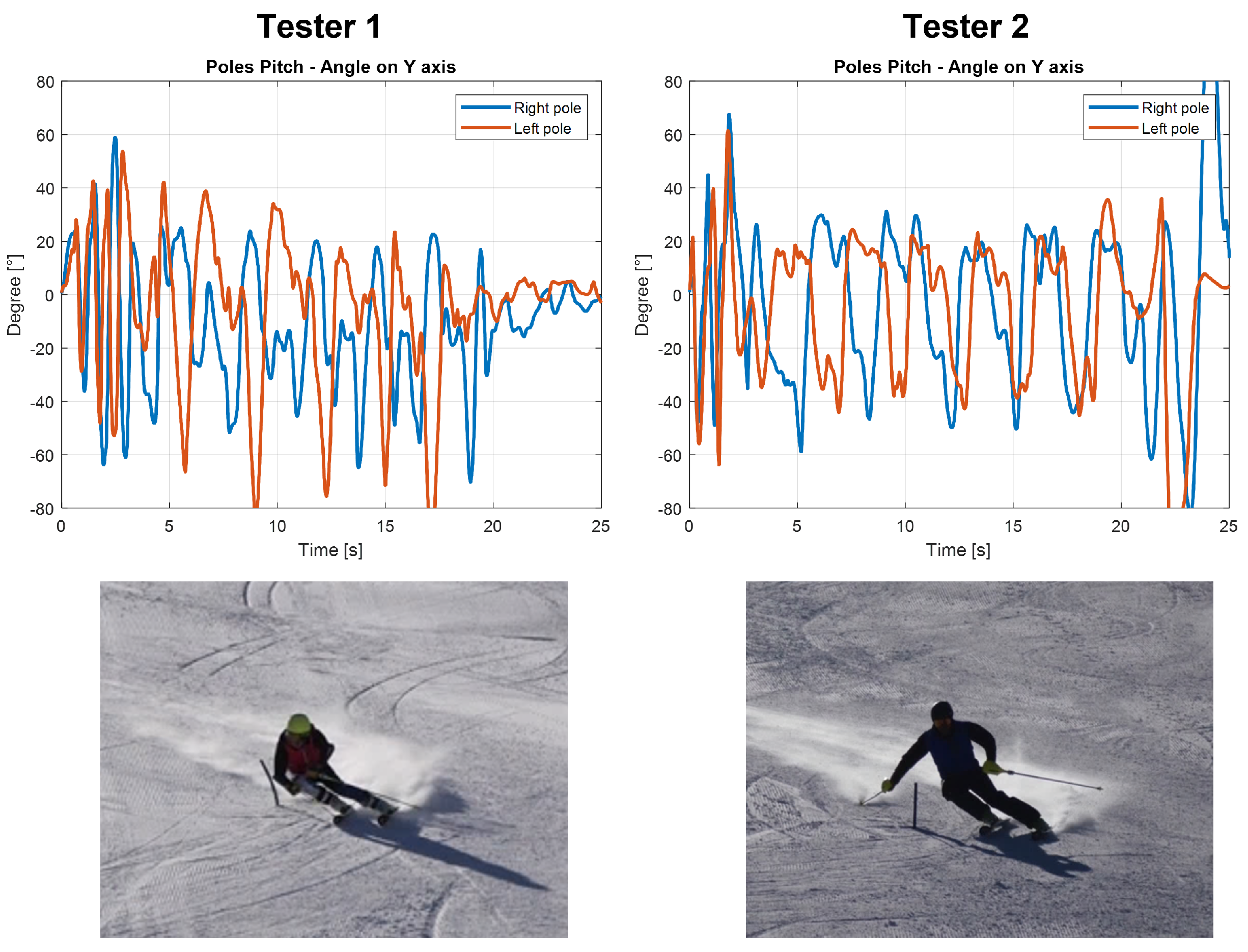 Sensors 22 04286 g012