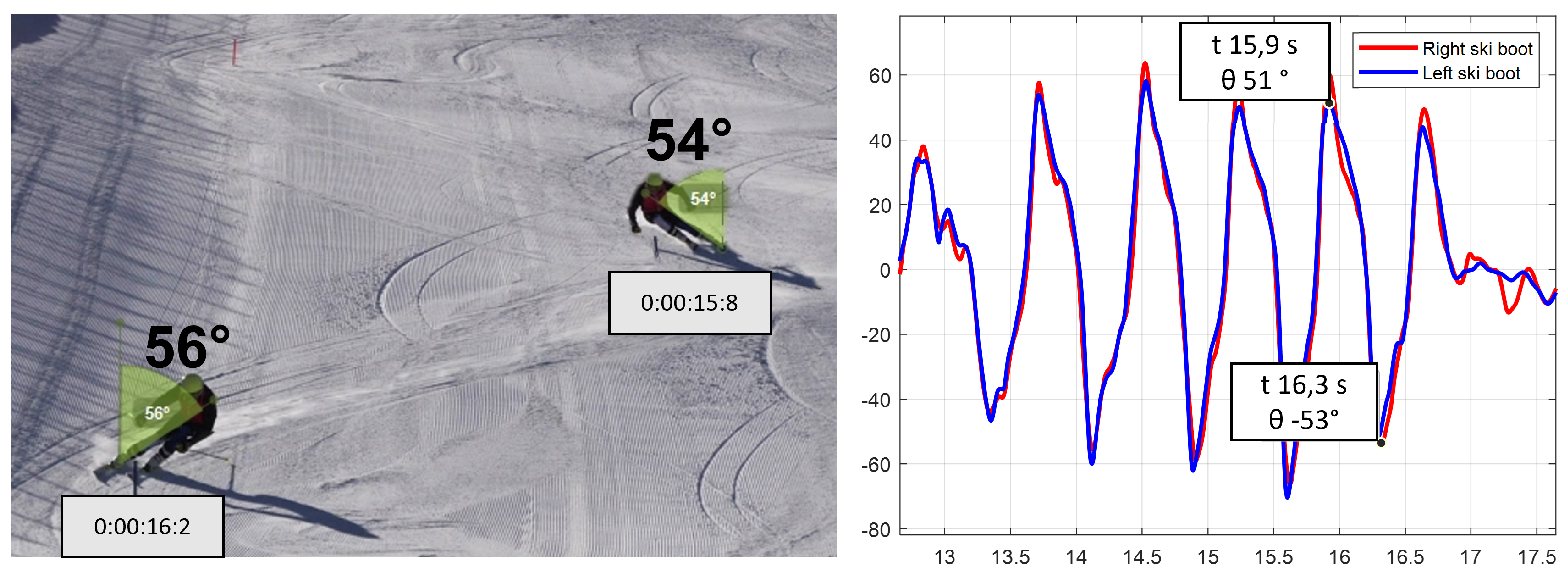Sensors 22 04286 g014