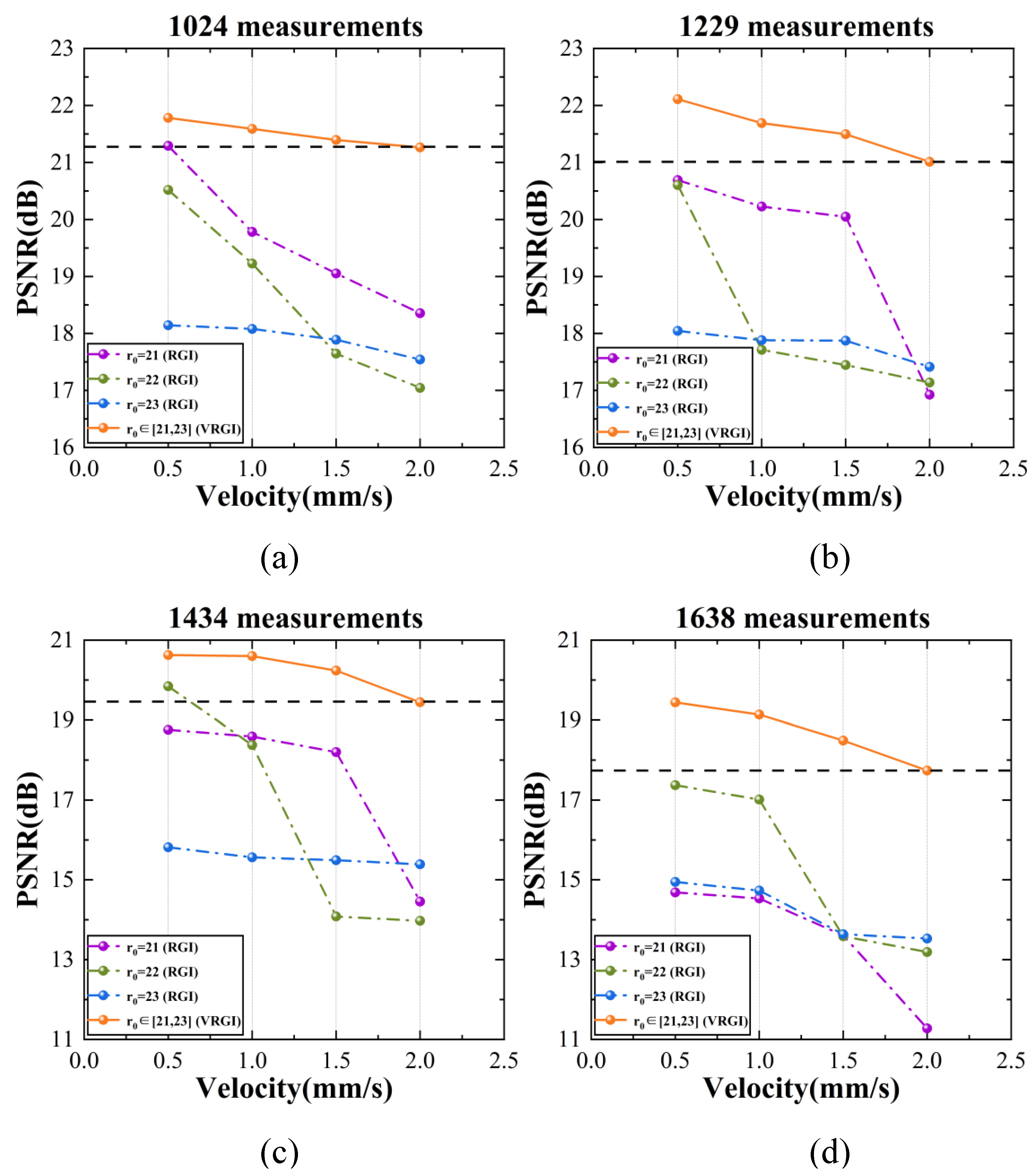 Sensors 22 04290 g003