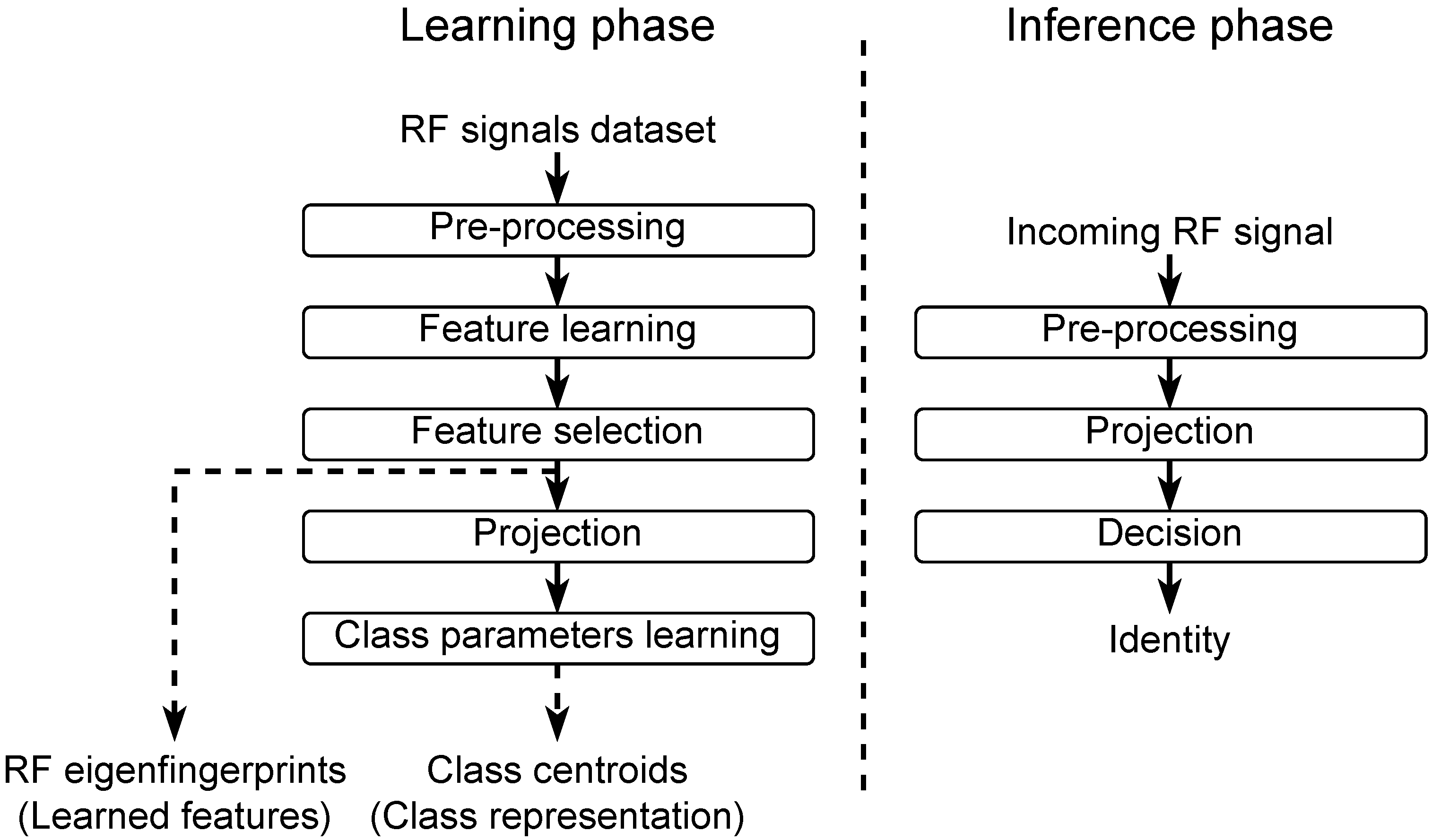 Sensors 22 04291 g002