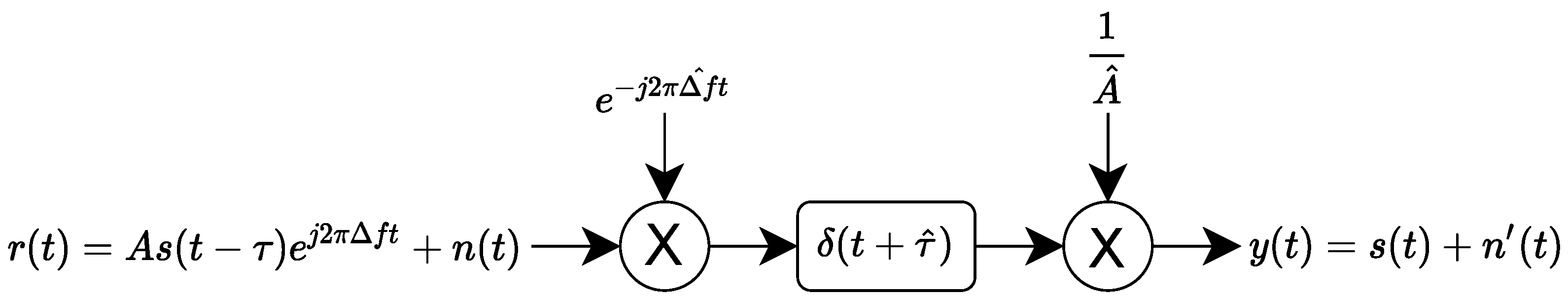 Sensors 22 04291 g003