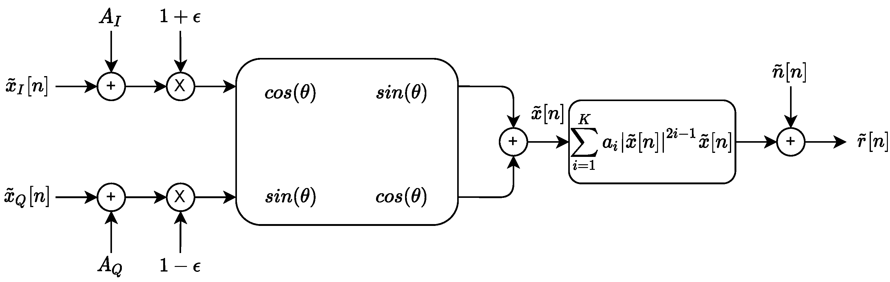 Sensors 22 04291 g005