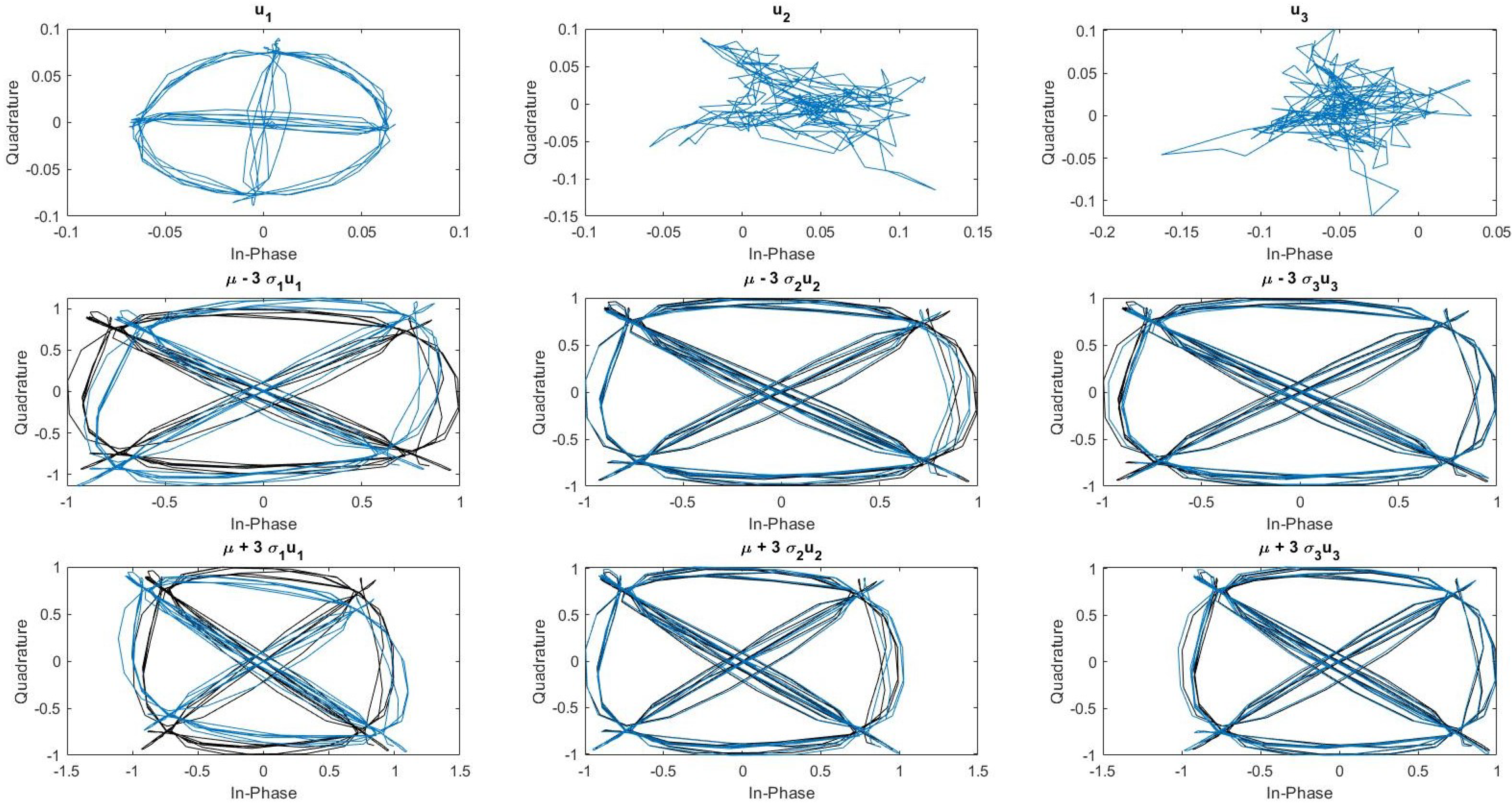 Sensors 22 04291 g006