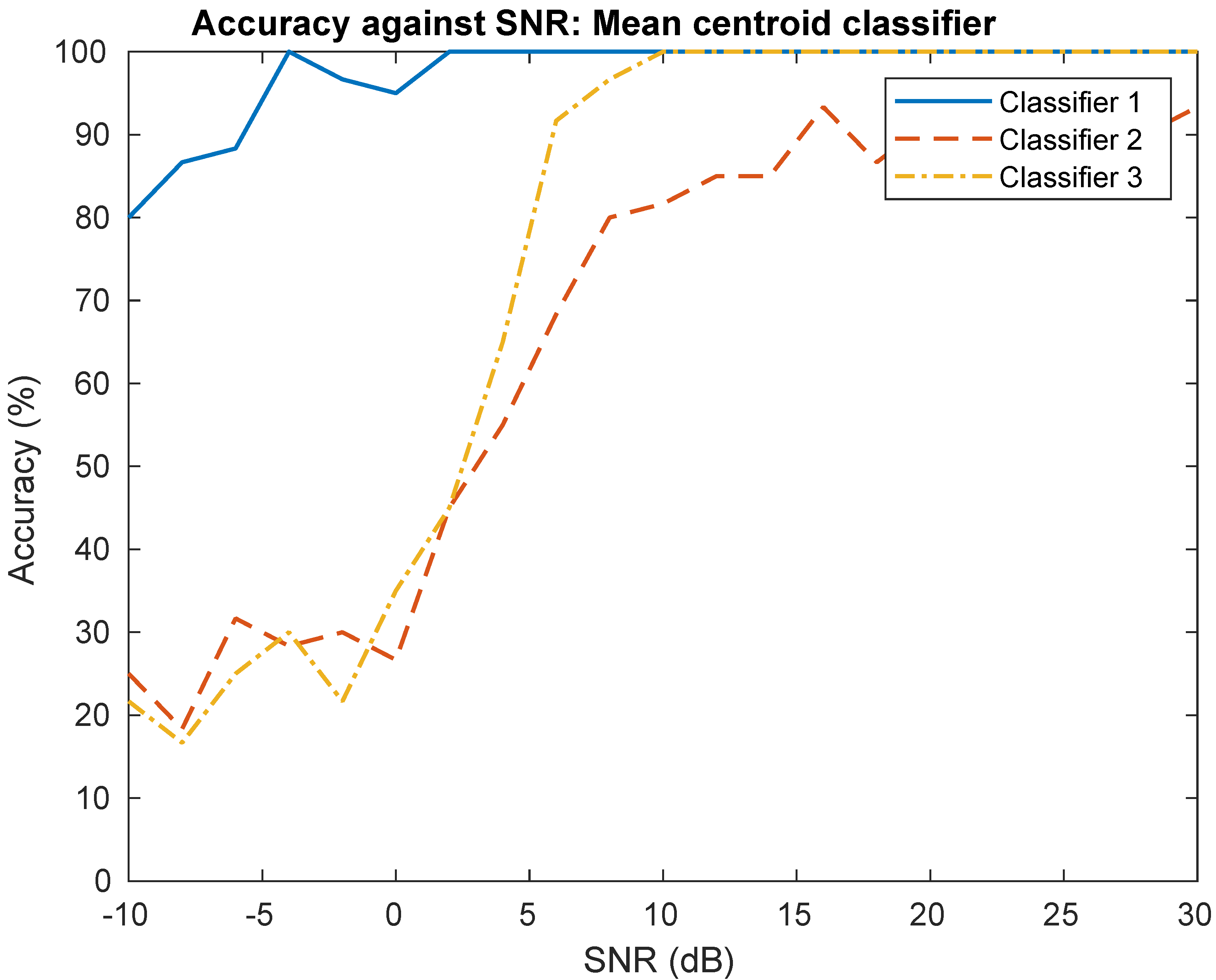 Sensors 22 04291 g008