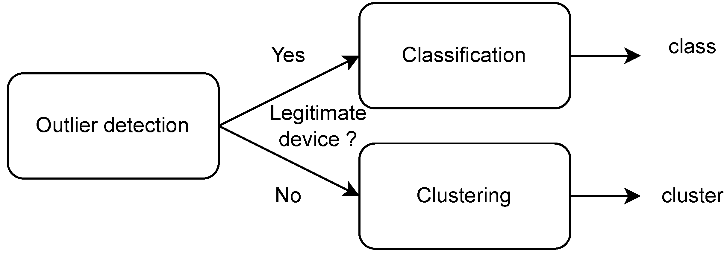 Sensors 22 04291 g009