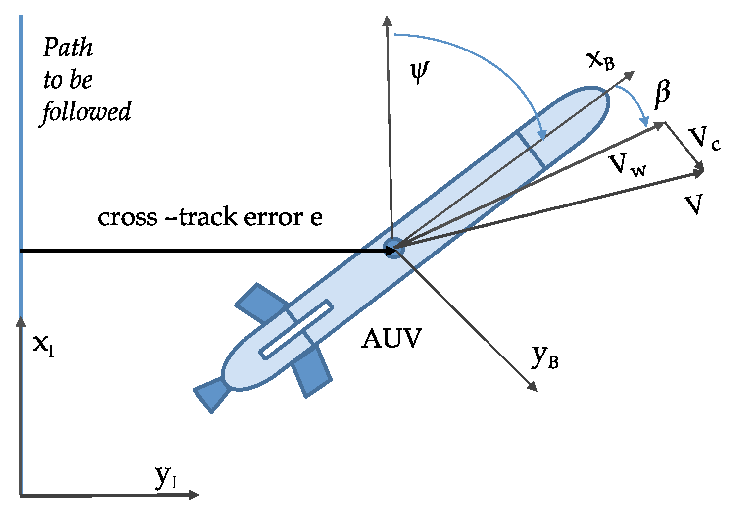 Sensors 22 04293 g005