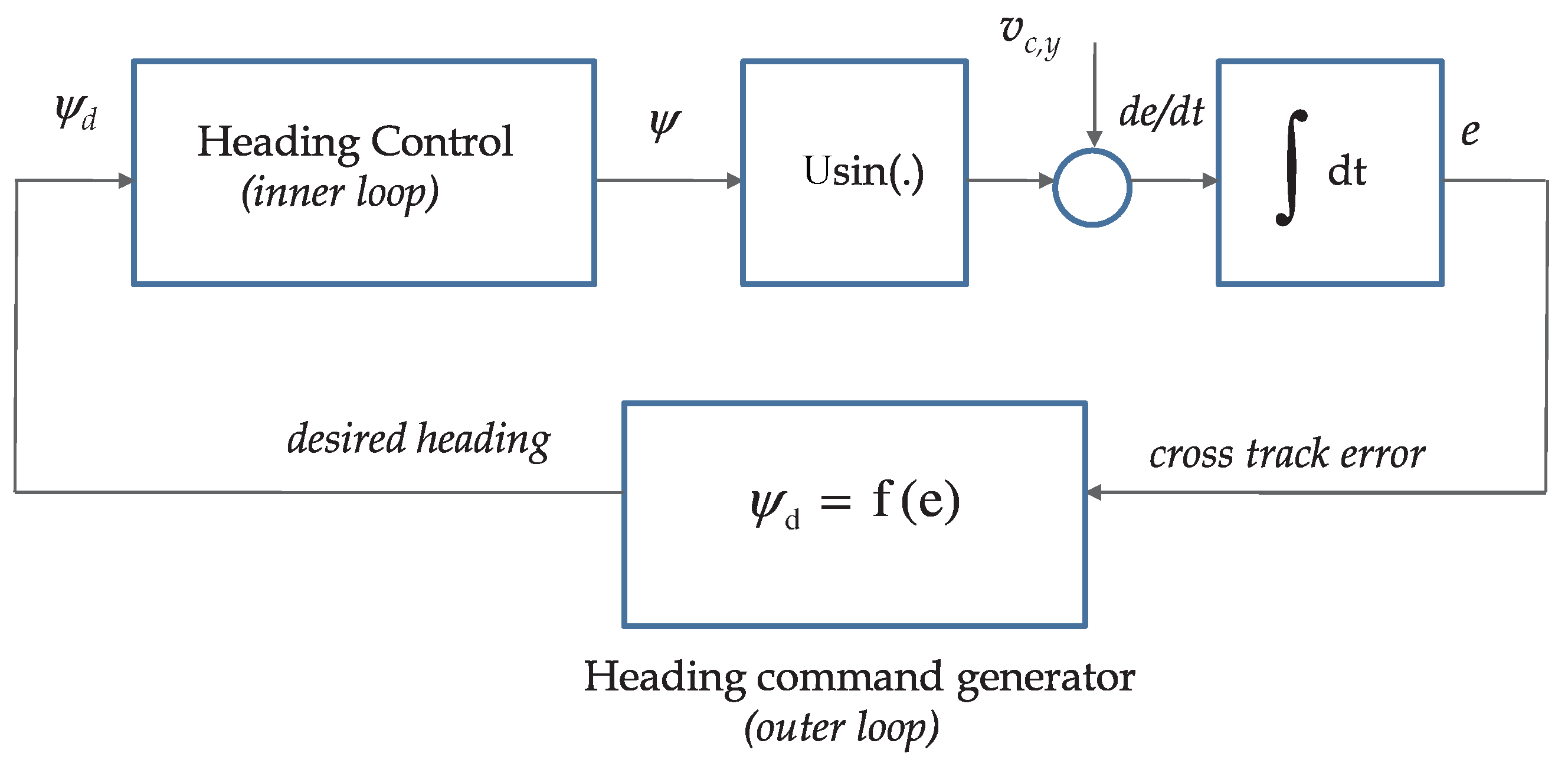 Sensors 22 04293 g007