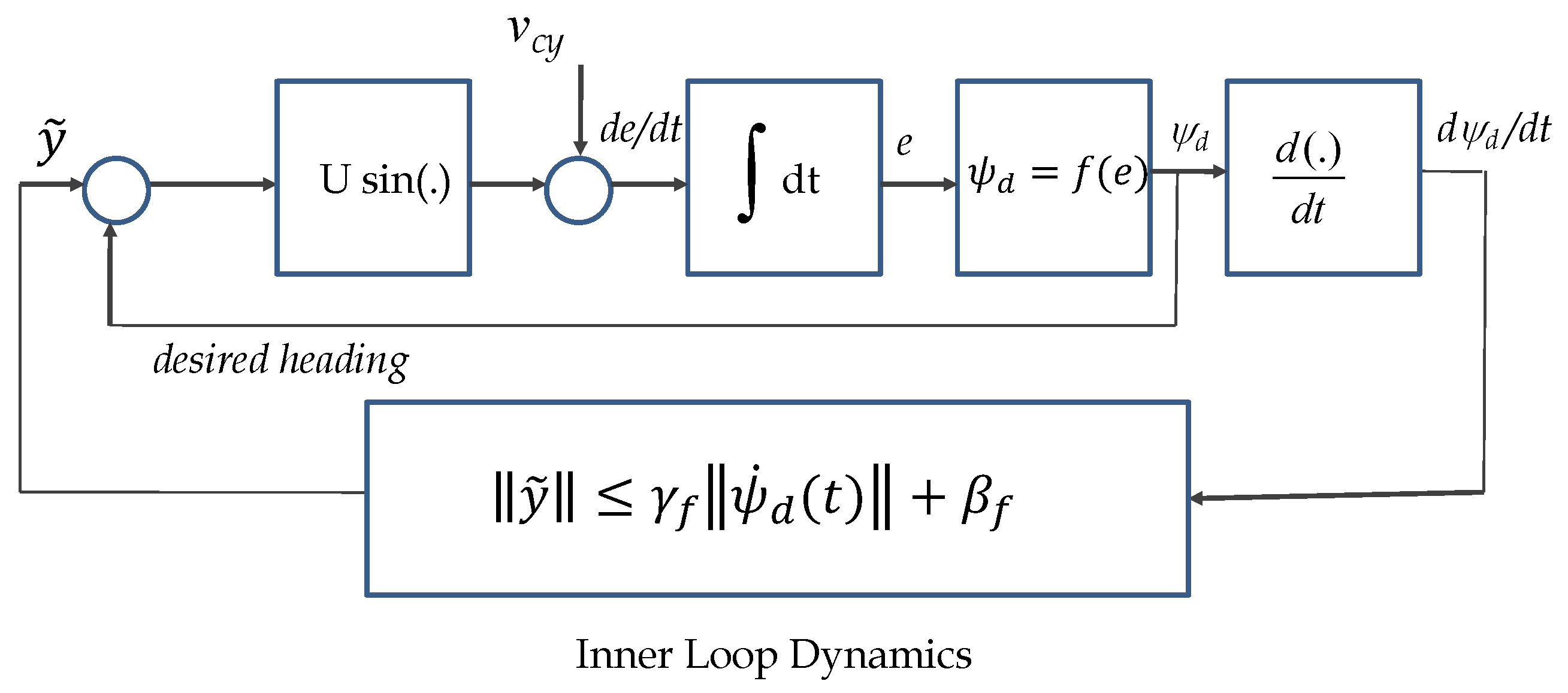 Sensors 22 04293 g008