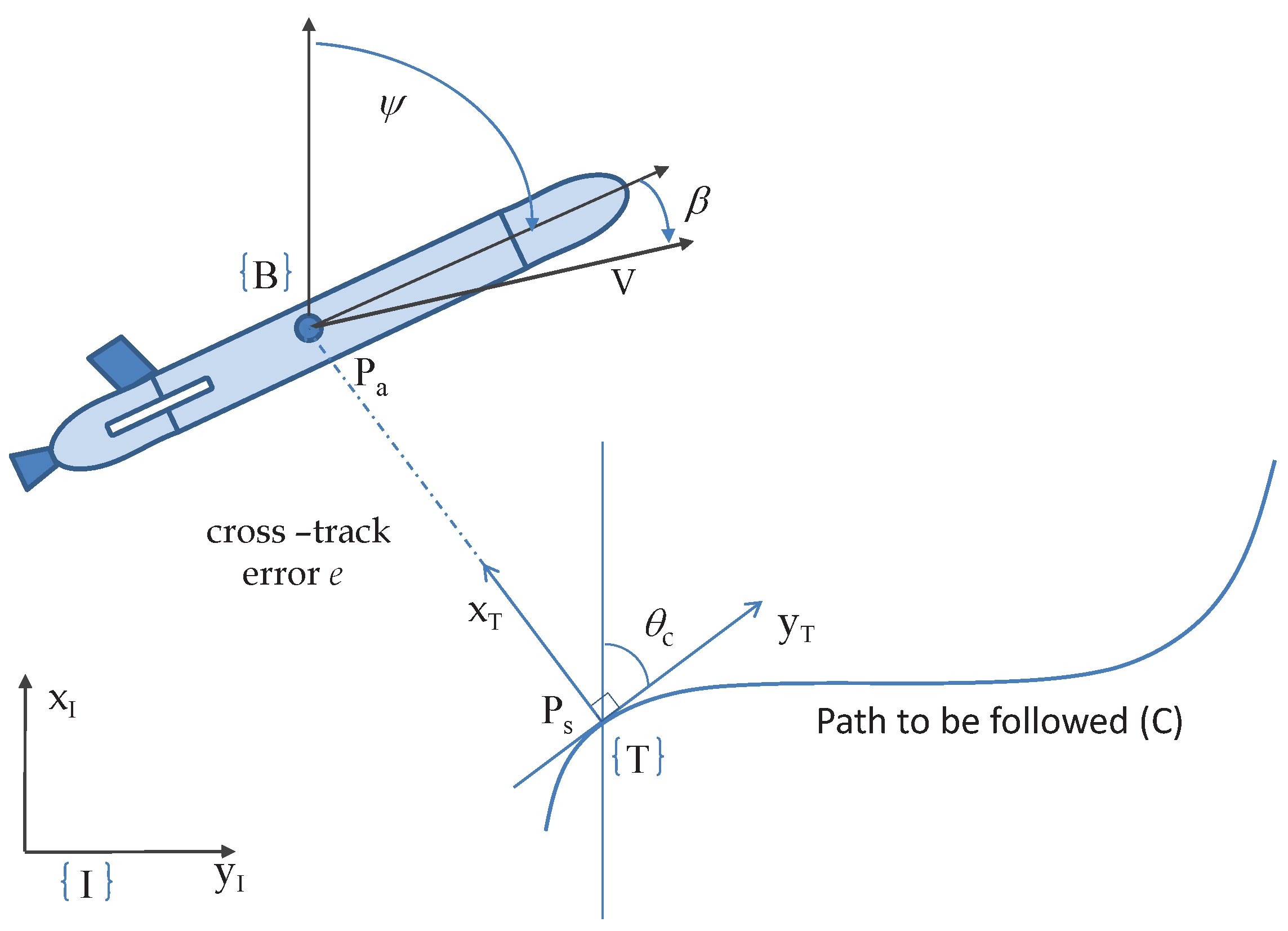 Sensors 22 04293 g012