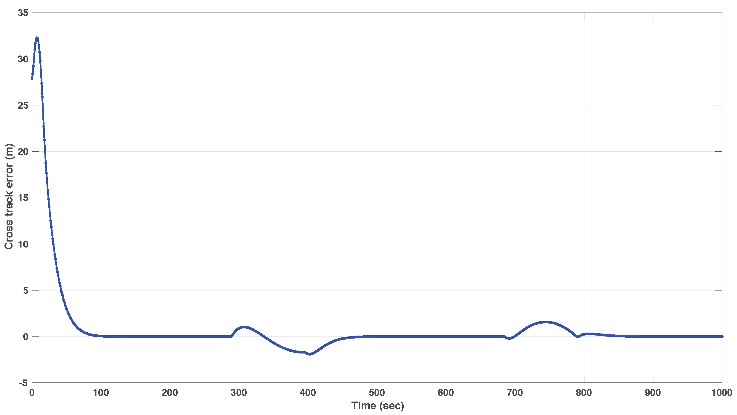 Sensors 22 04293 g017