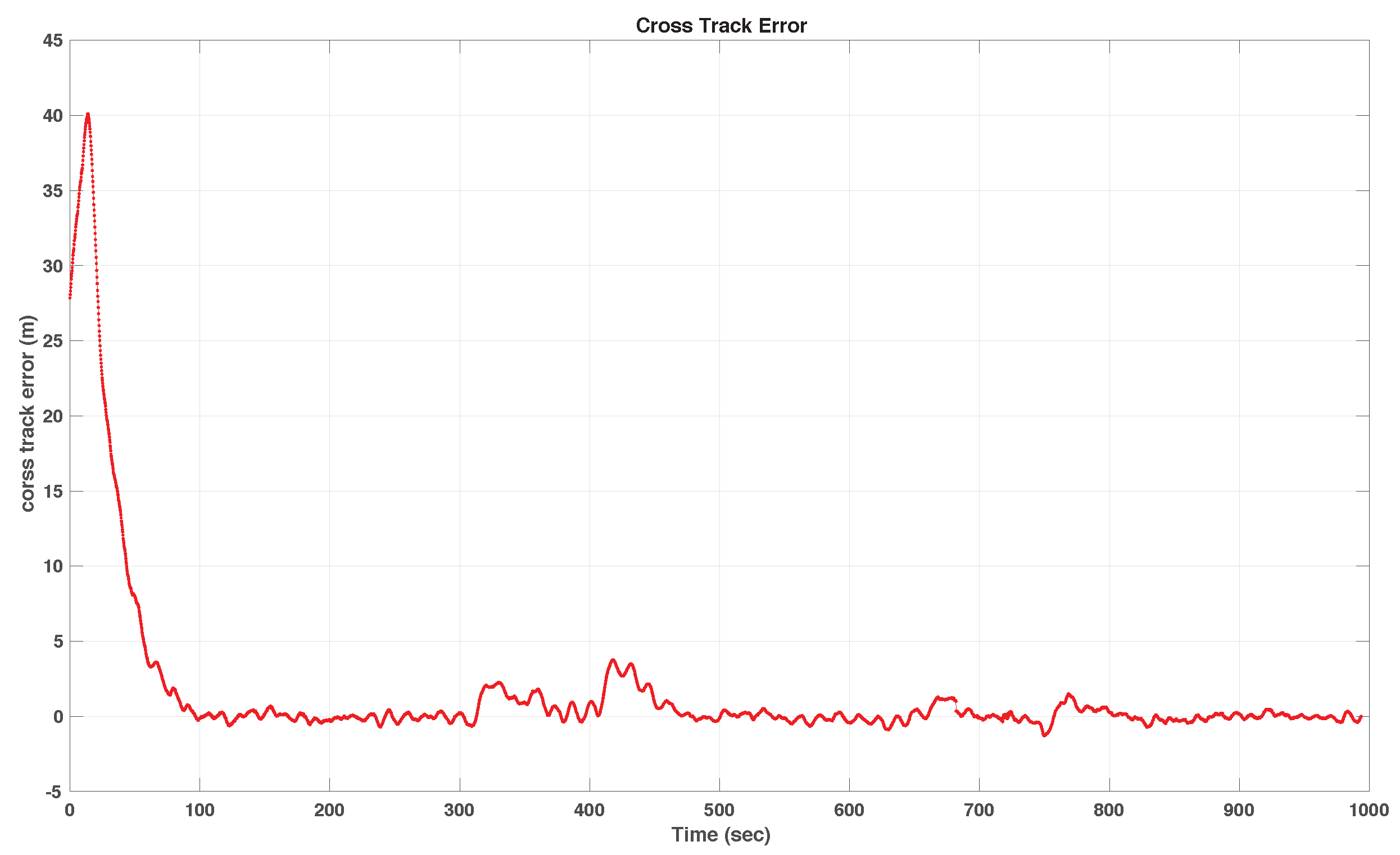 Sensors 22 04293 g019