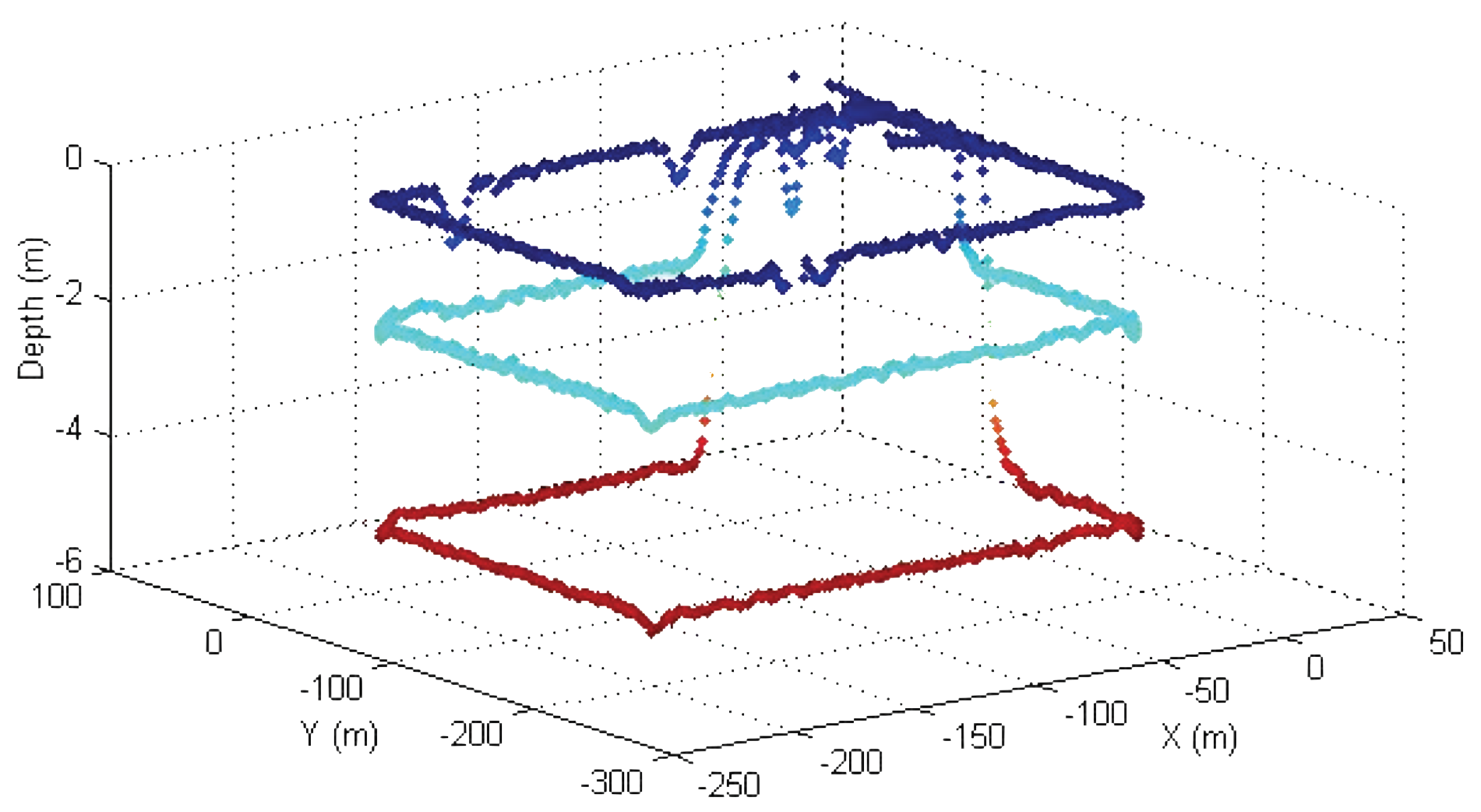 Sensors 22 04293 g020