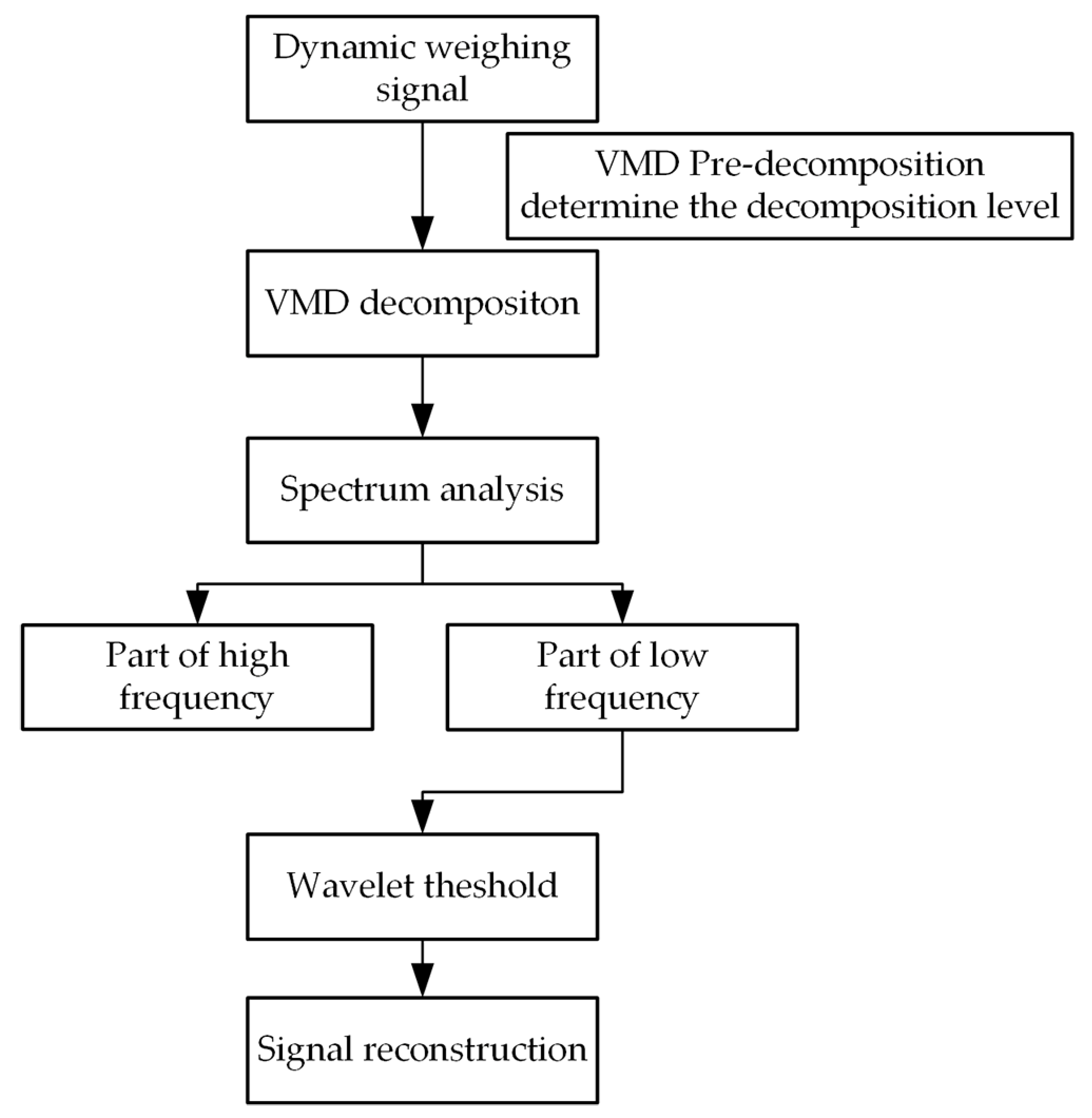 Sensors 22 04294 g002