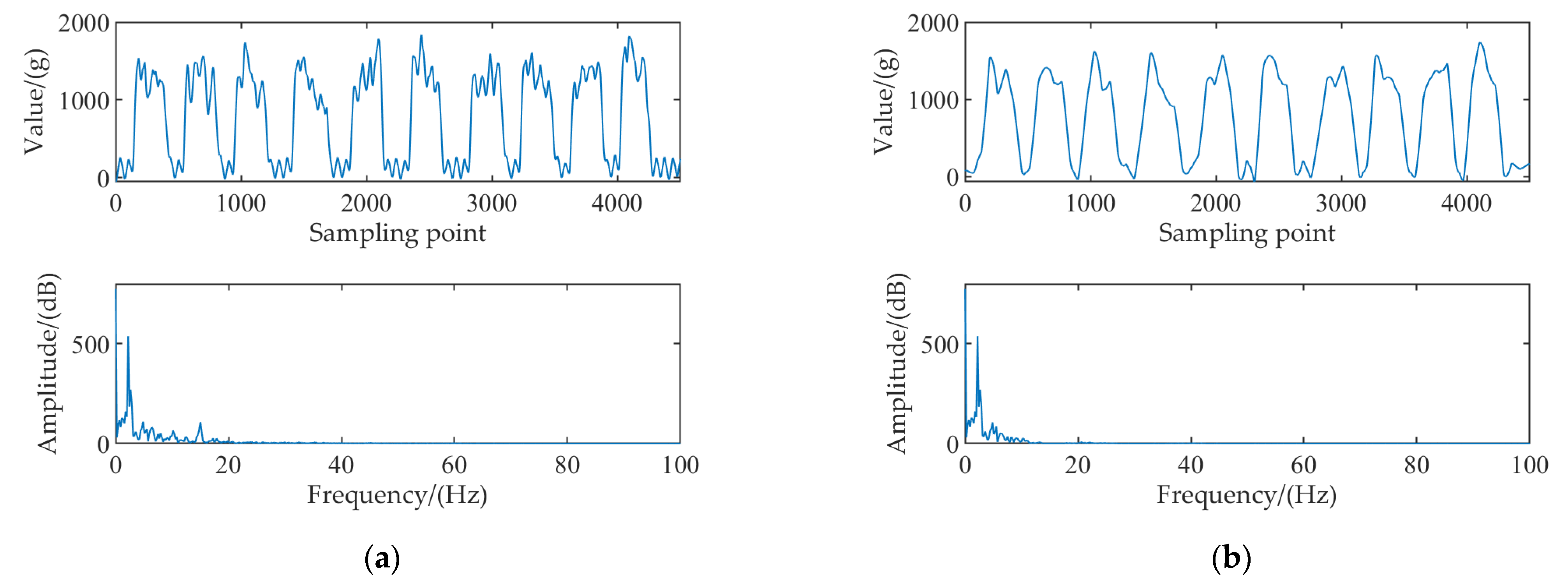 Sensors 22 04294 g006